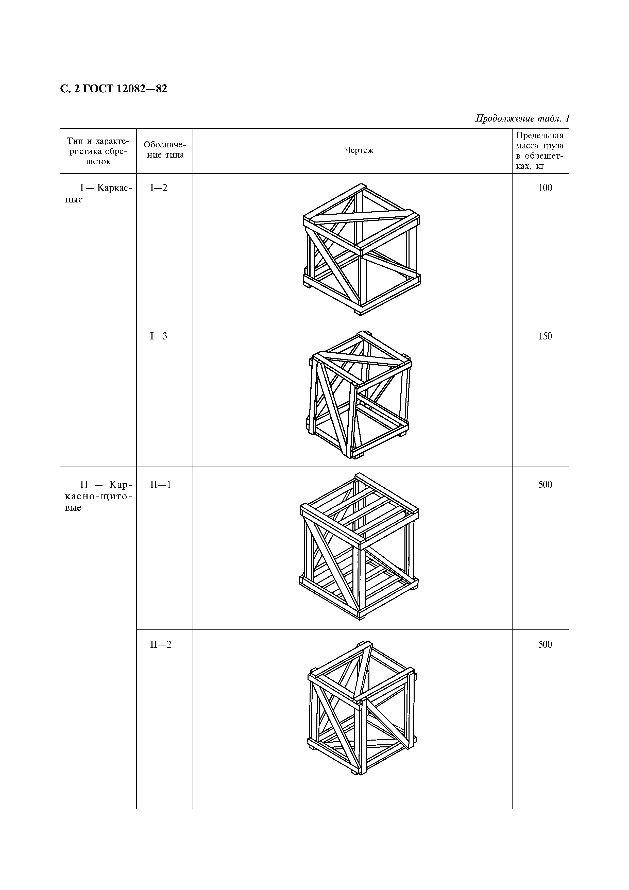 ГОСТ 12082-82