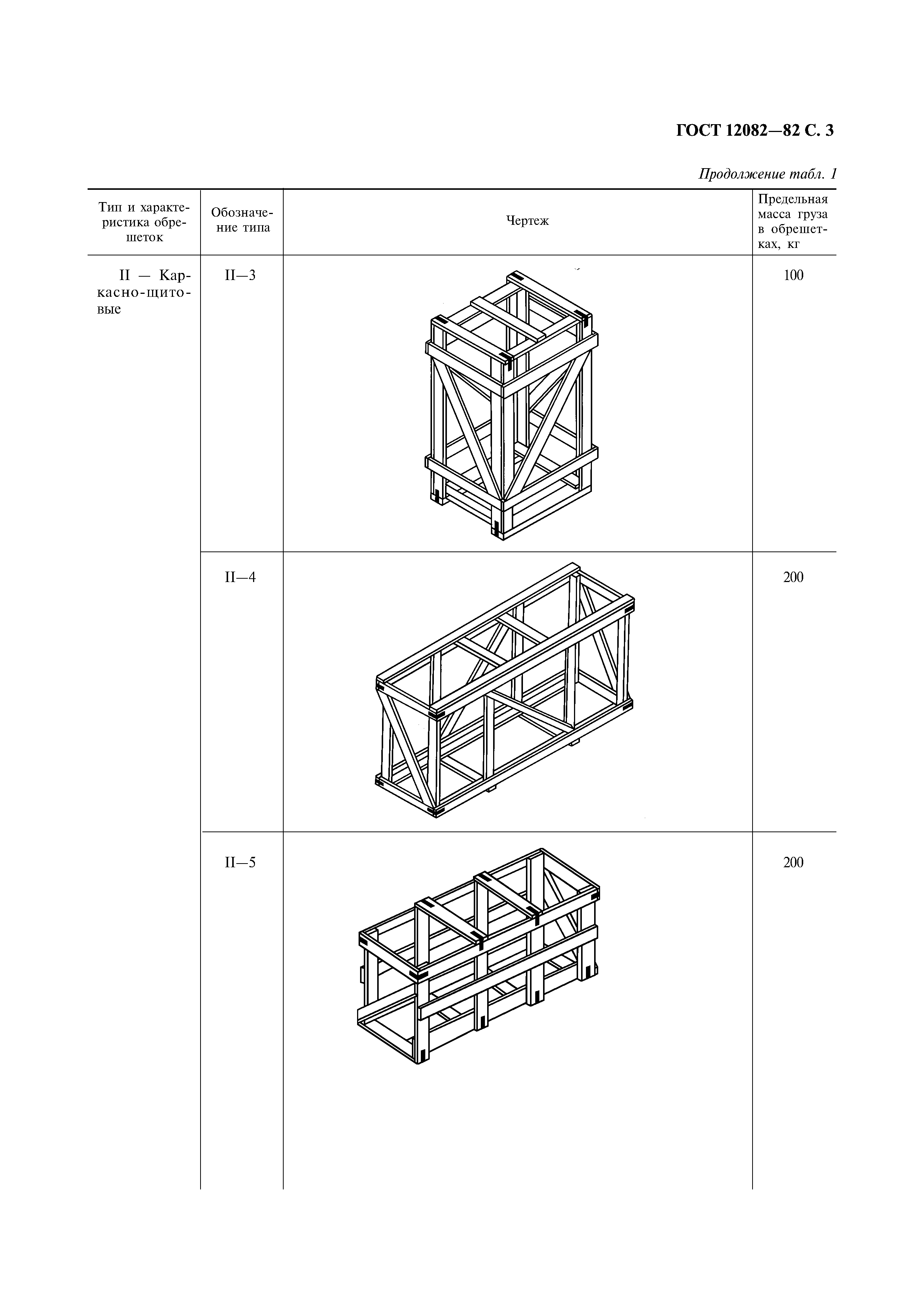 ГОСТ 12082-82