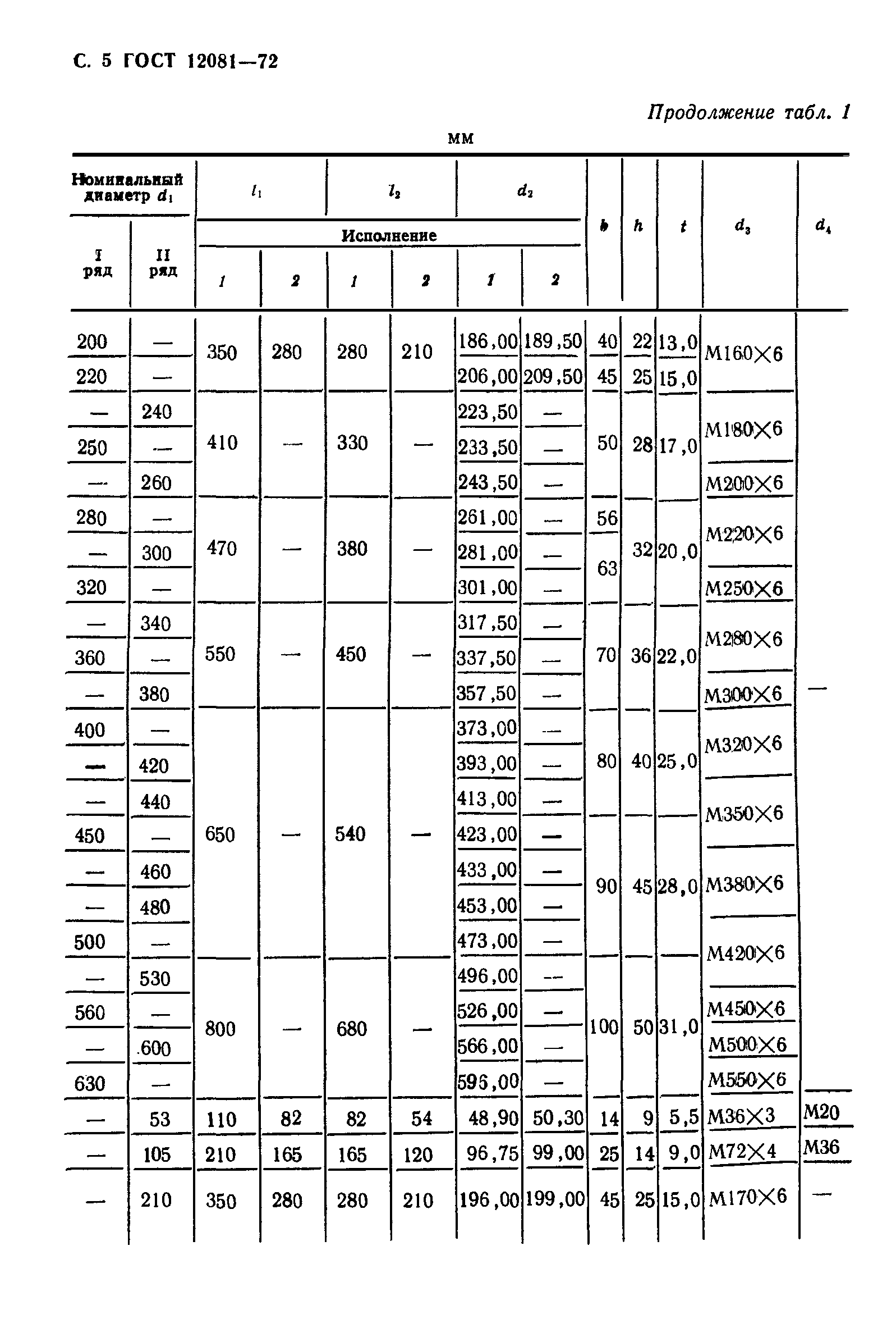 ГОСТ 12081-72