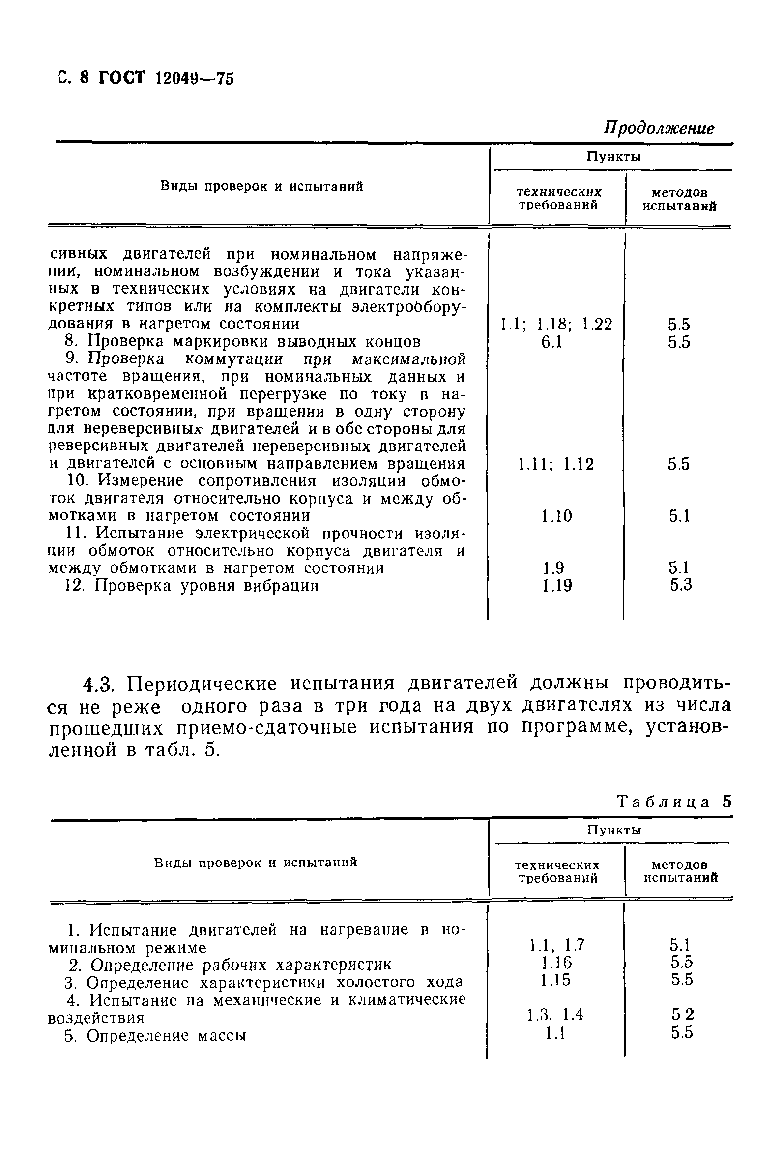 ГОСТ 12049-75