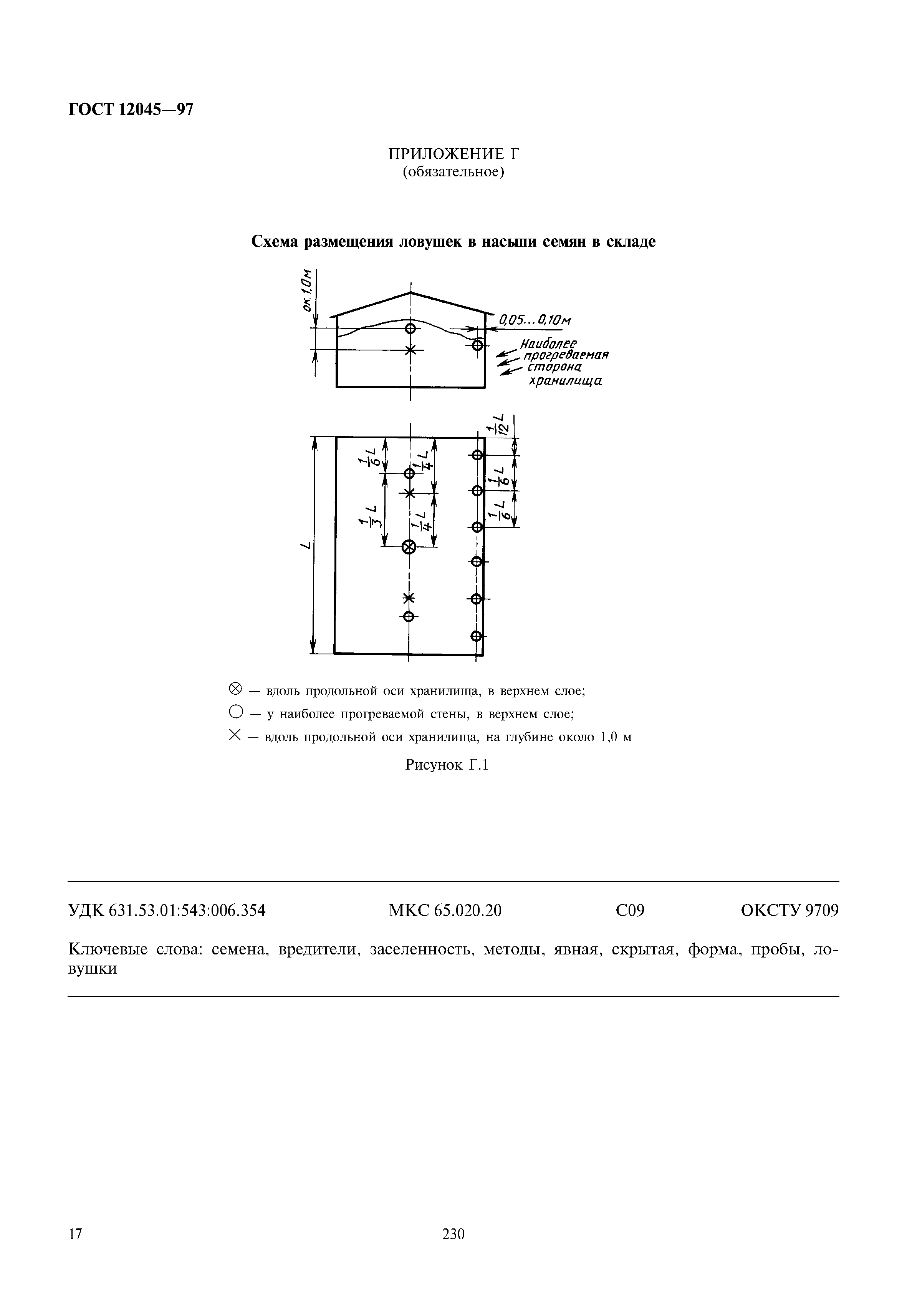 ГОСТ 12045-97