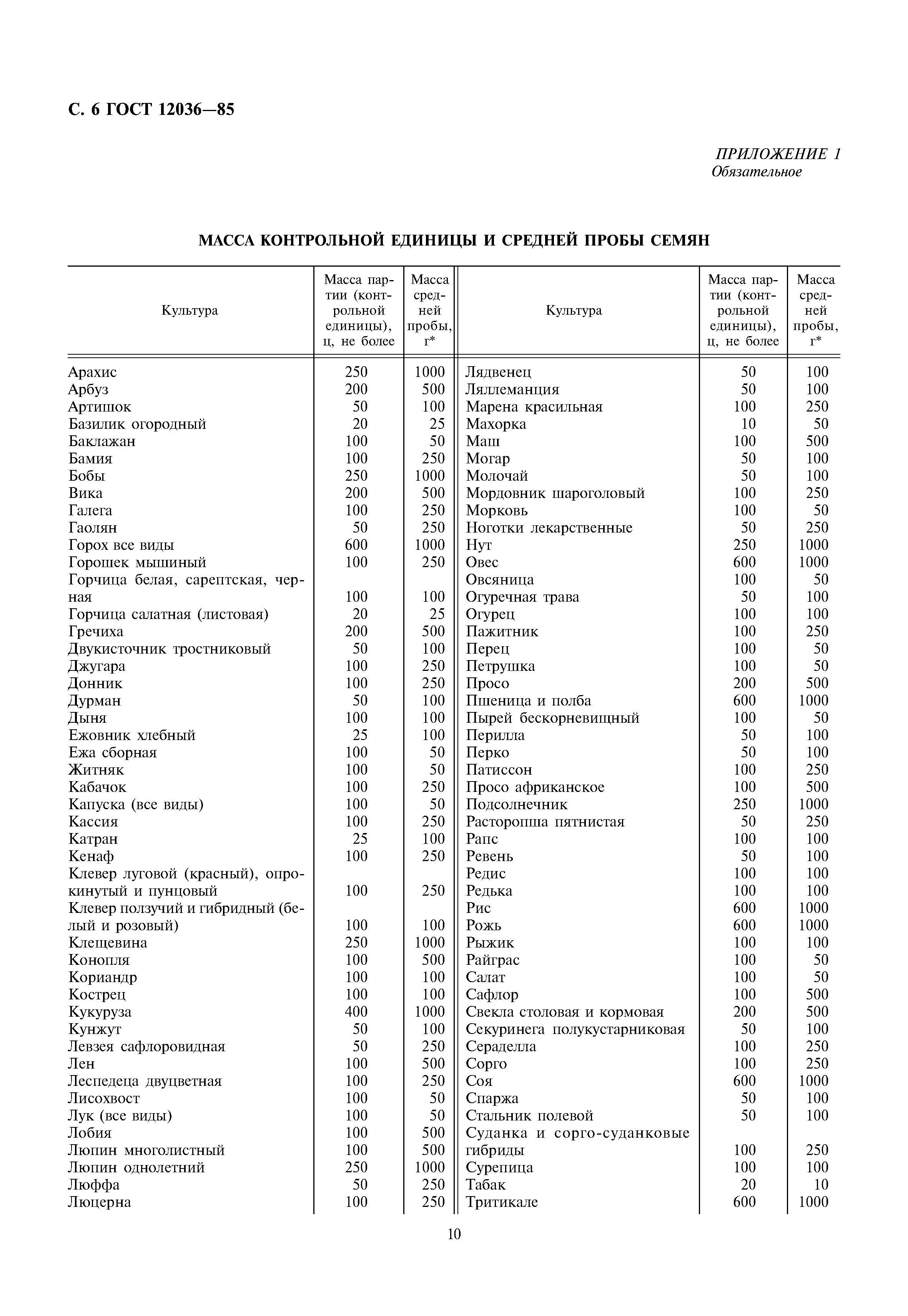 ГОСТ 12036-85