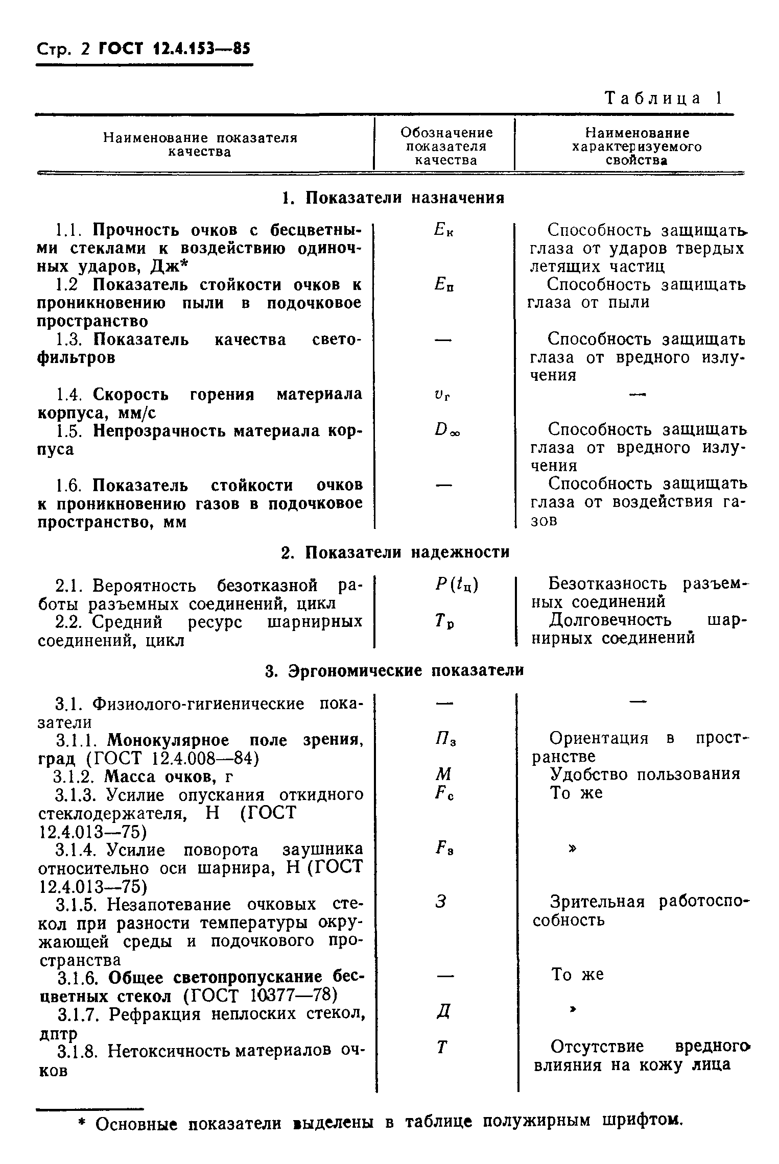 ГОСТ 12.4.153-85