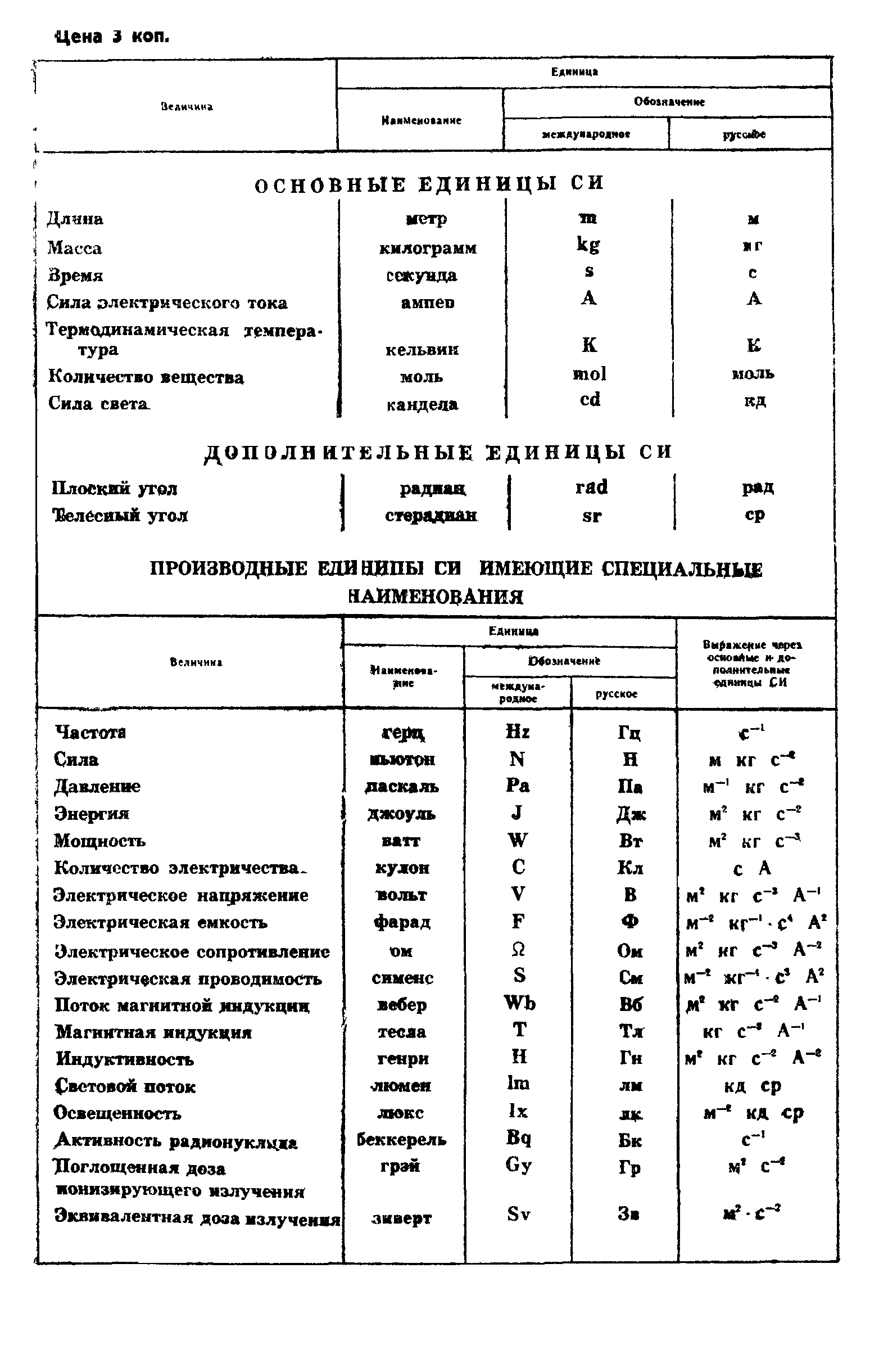 ГОСТ 12.4.145-84