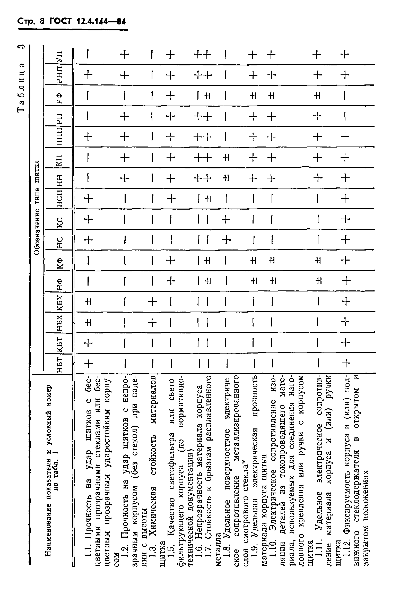 ГОСТ 12.4.144-84