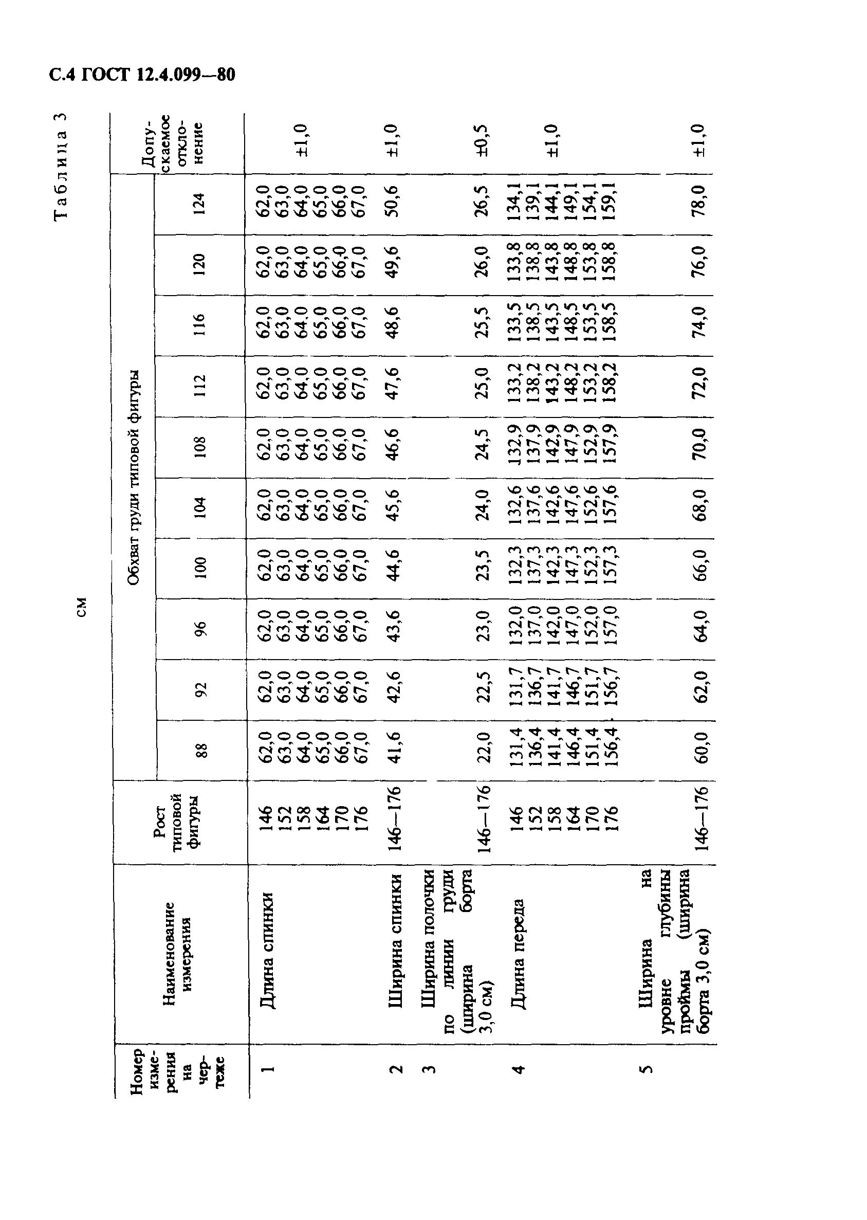 ГОСТ 12.4.099-80