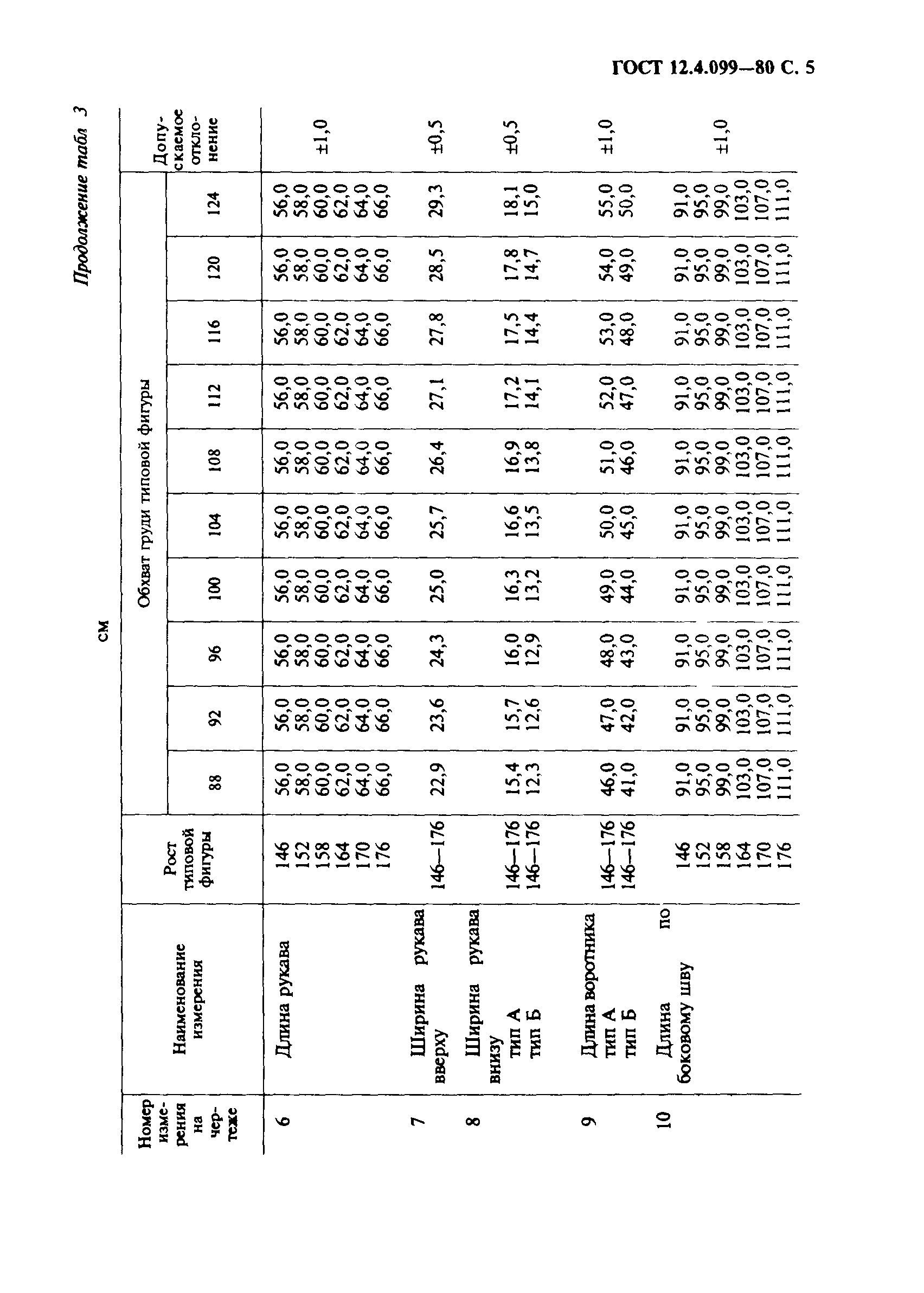 ГОСТ 12.4.099-80