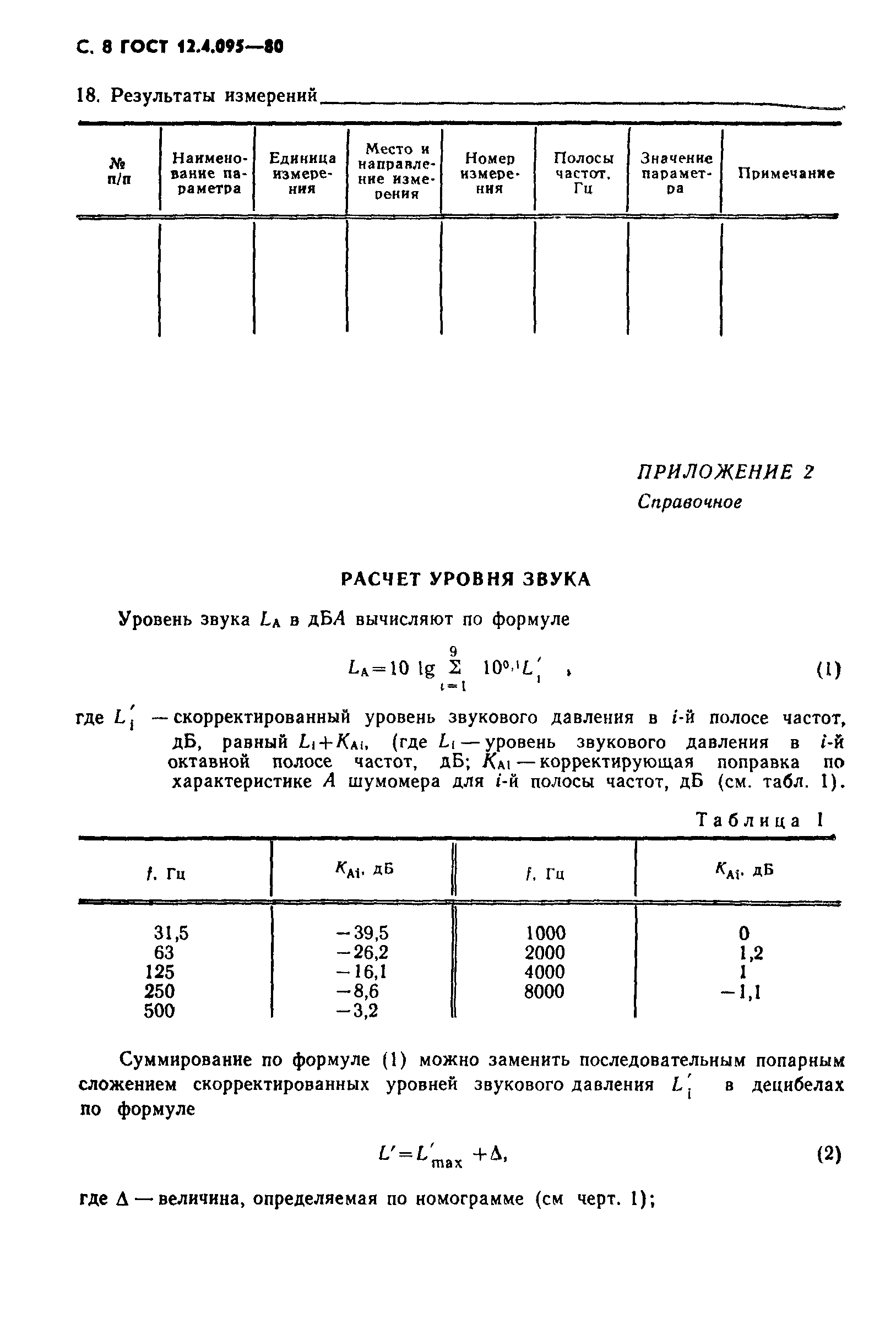 ГОСТ 12.4.095-80