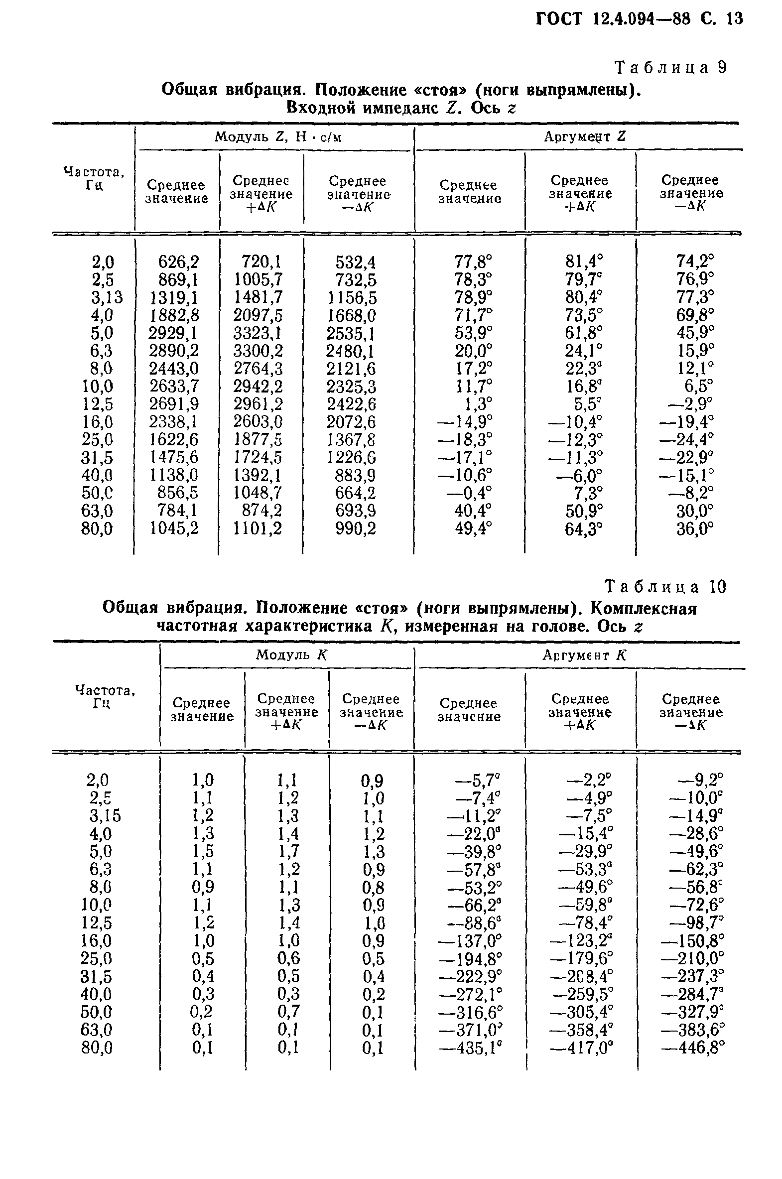 ГОСТ 12.4.094-88