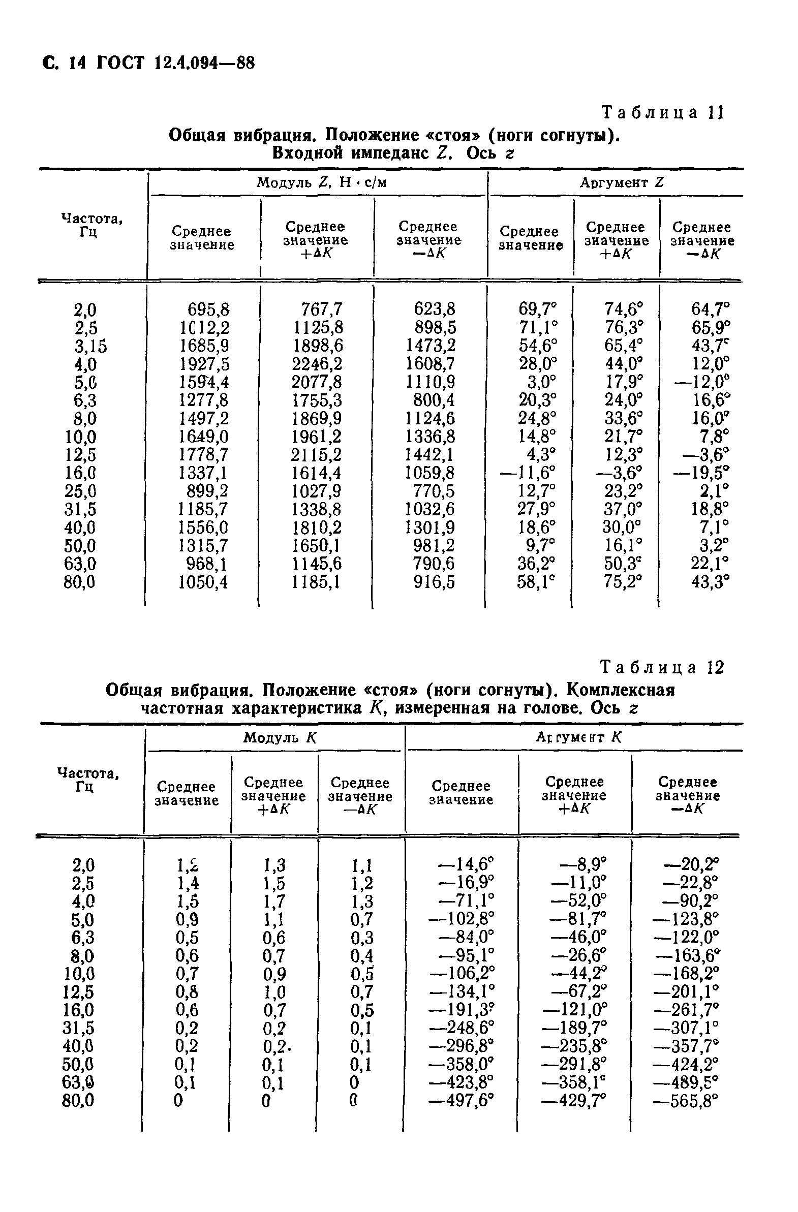 ГОСТ 12.4.094-88