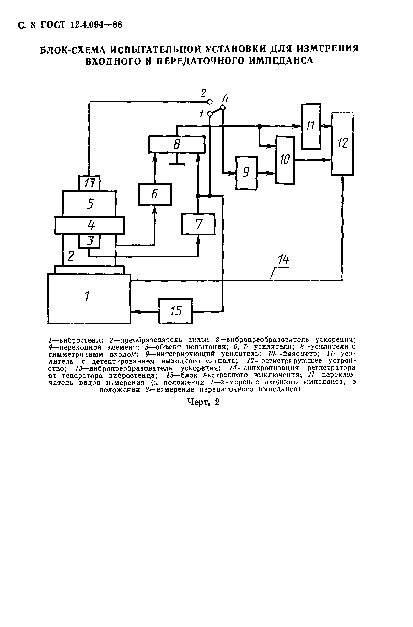 ГОСТ 12.4.094-88