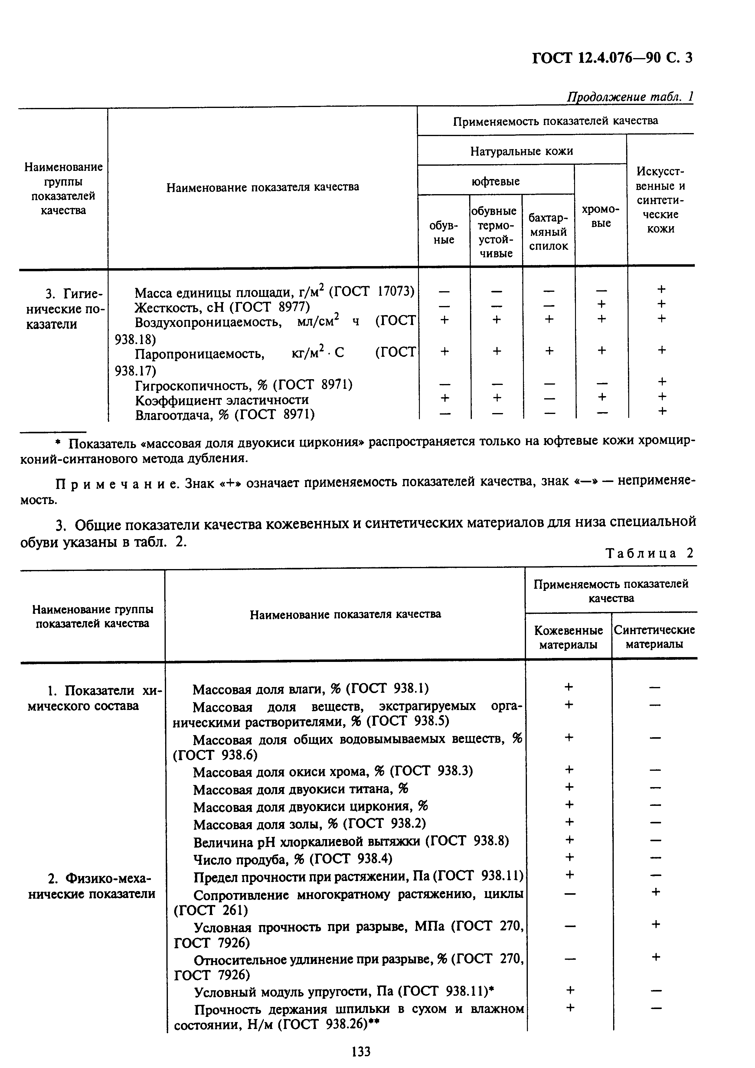 ГОСТ 12.4.076-90