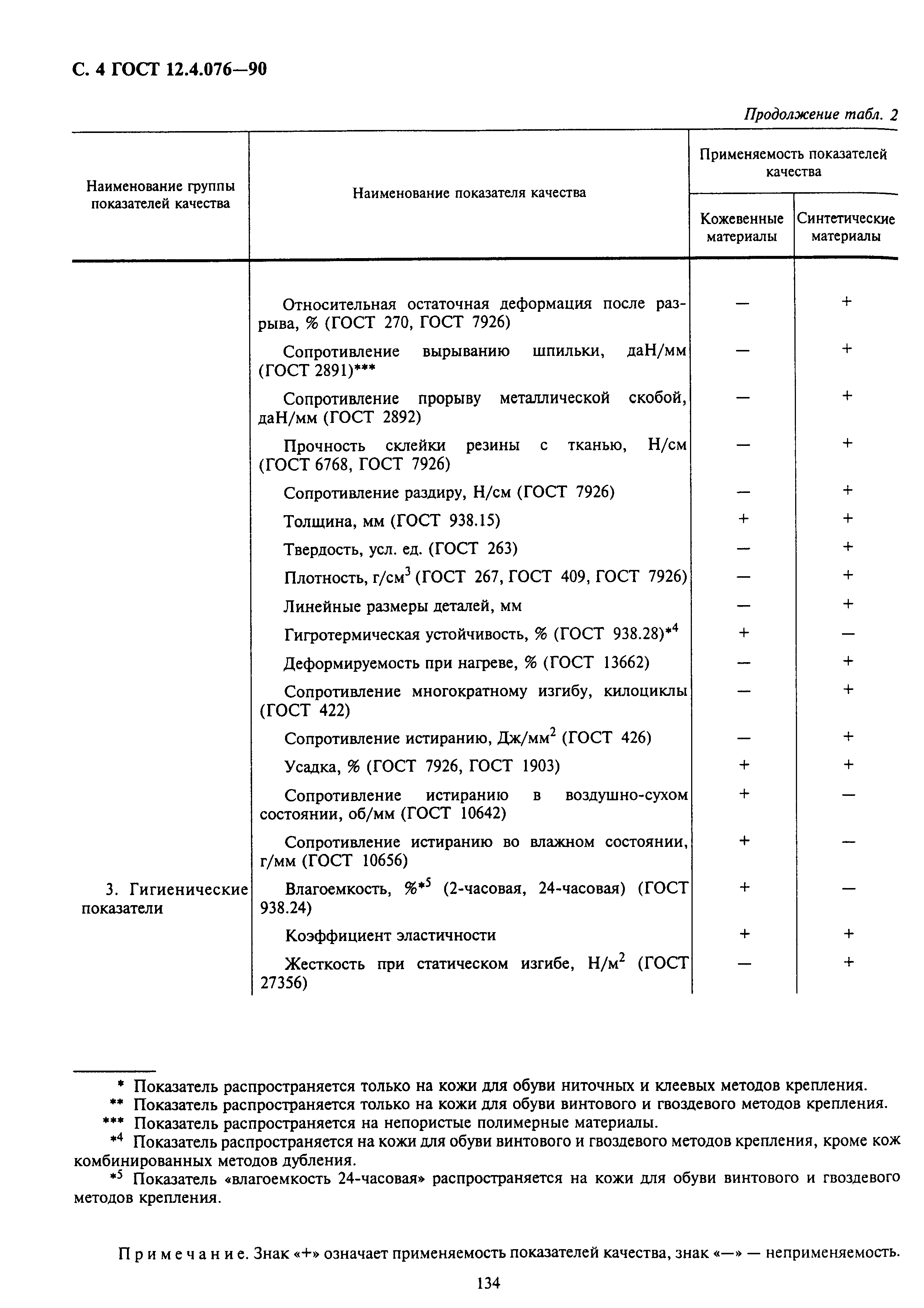 ГОСТ 12.4.076-90