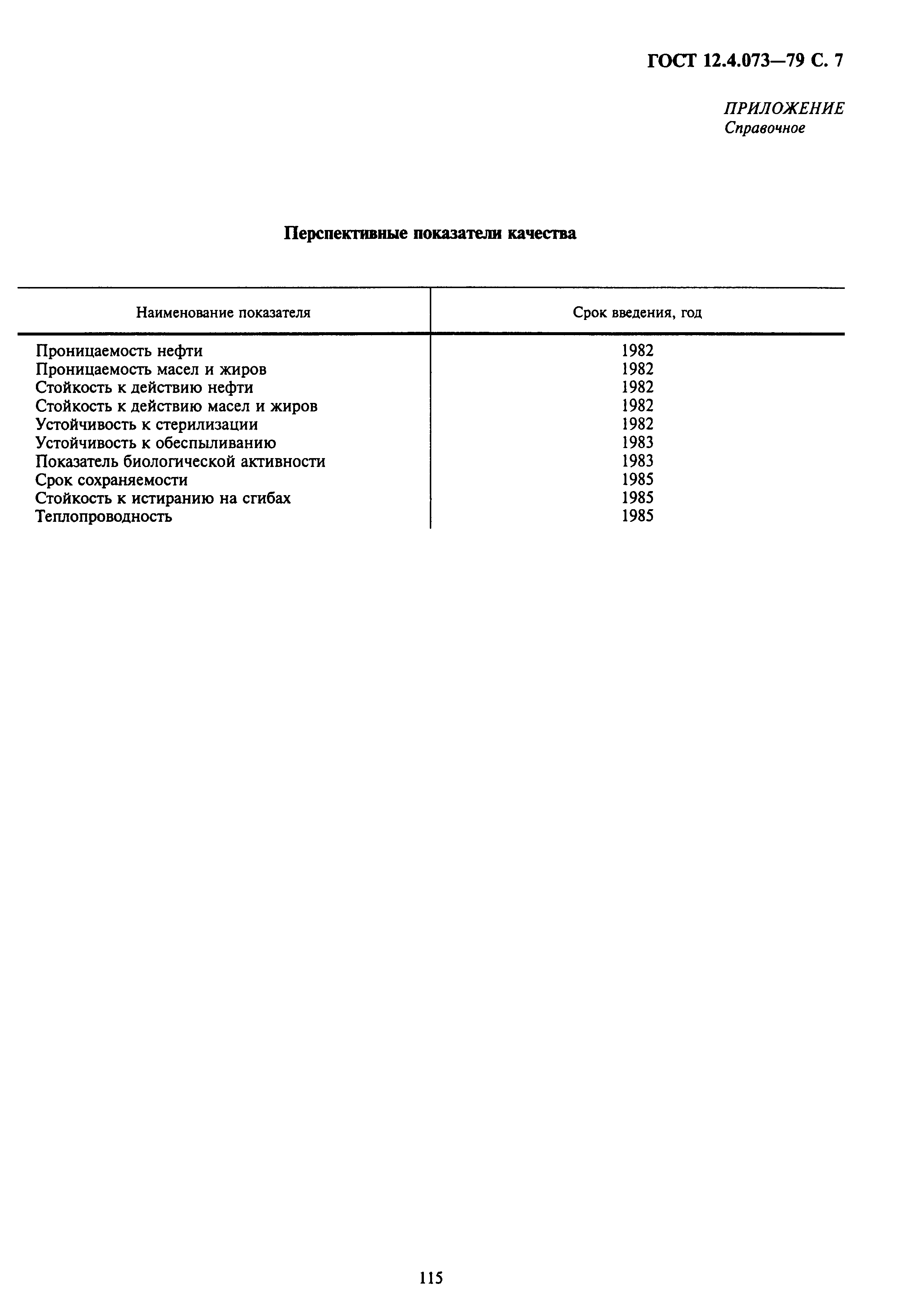 ГОСТ 12.4.073-79