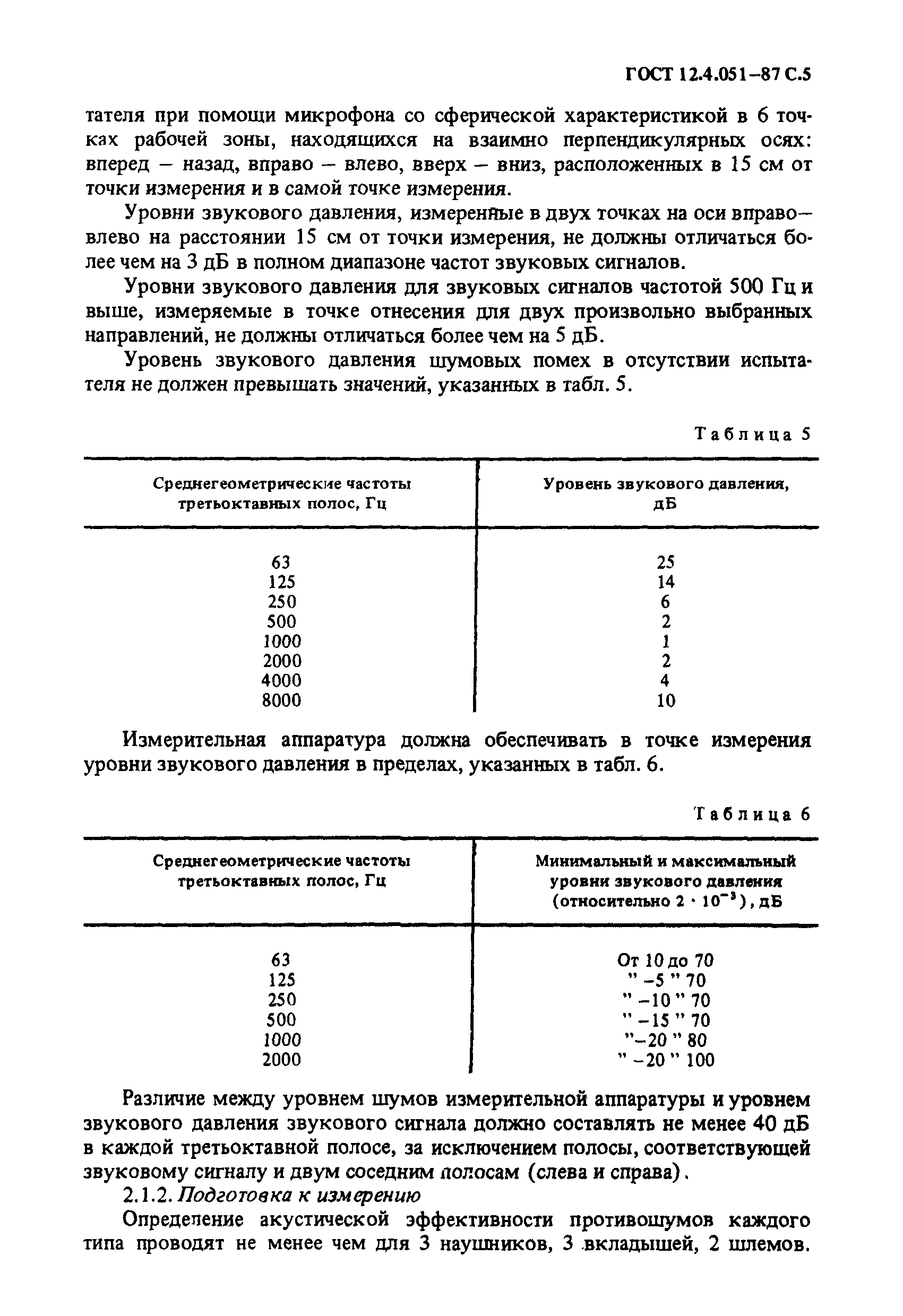 ГОСТ 12.4.051-87