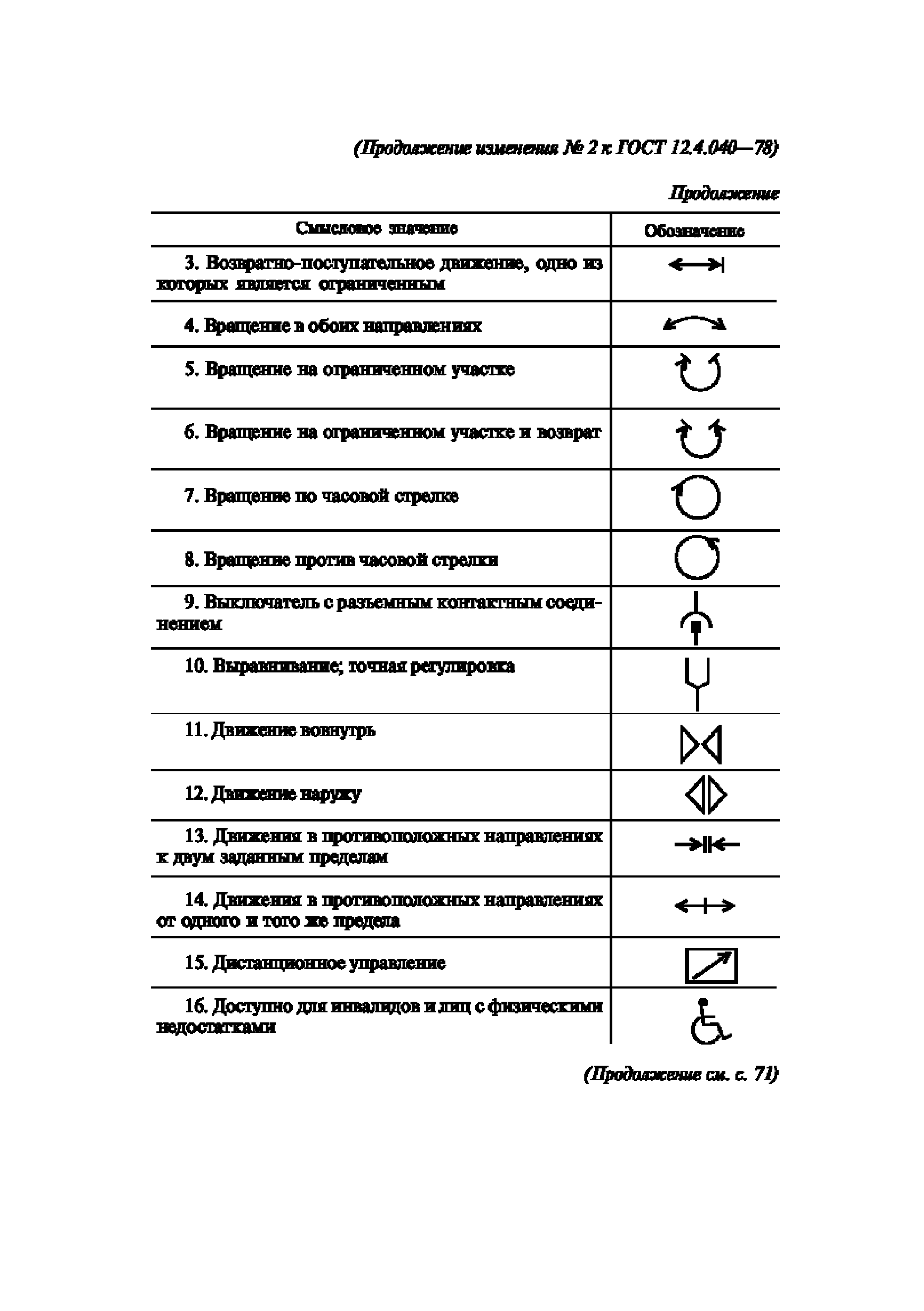 ГОСТ 12.4.040-78