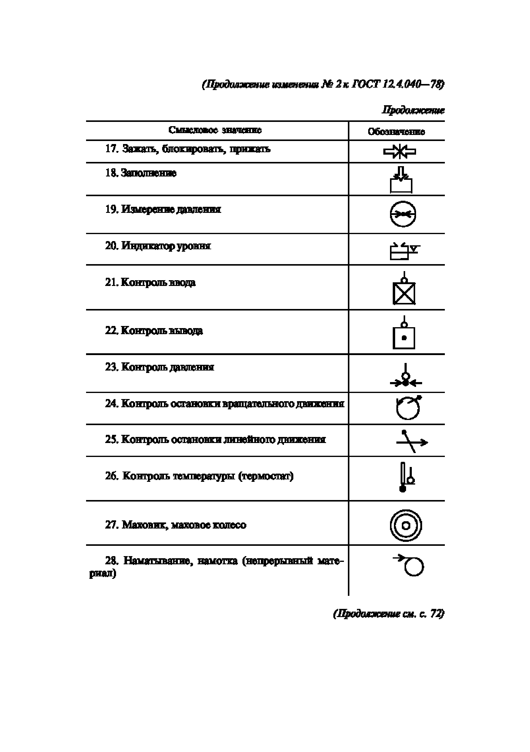 ГОСТ 12.4.040-78