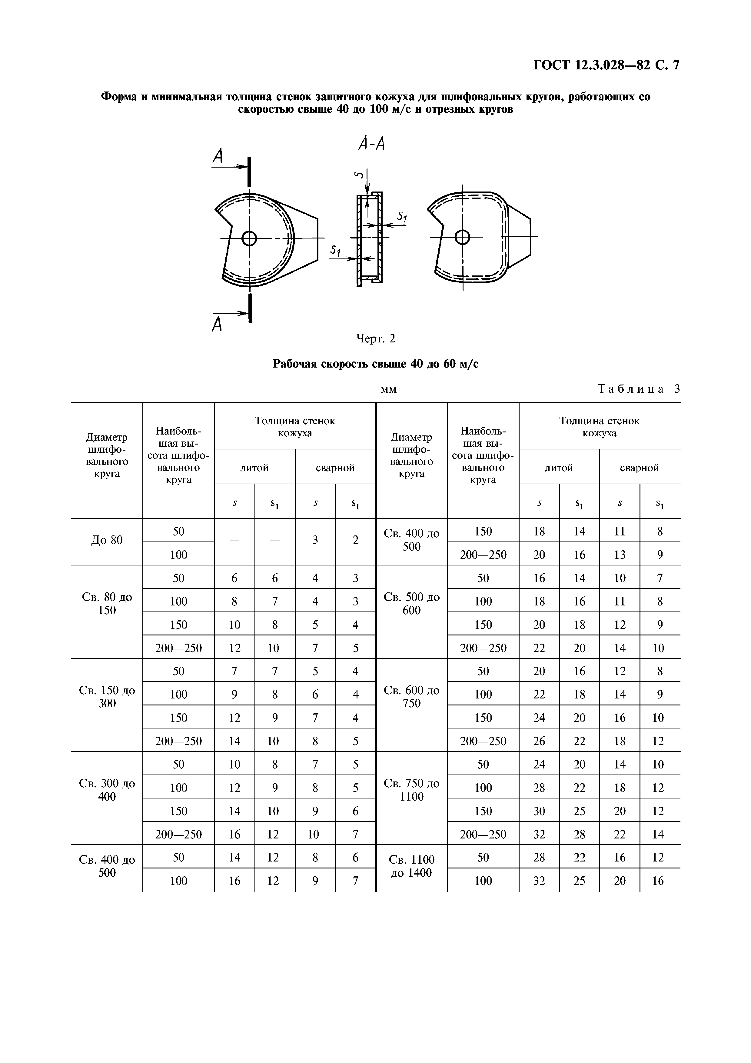 ГОСТ 12.3.028-82