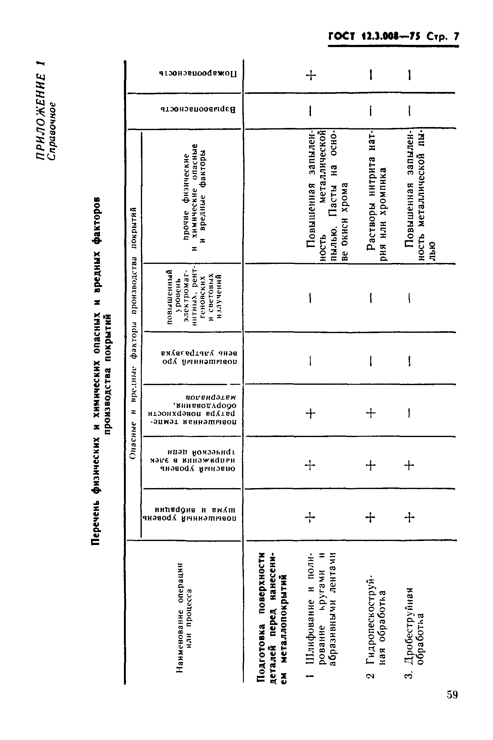 ГОСТ 12.3.008-75