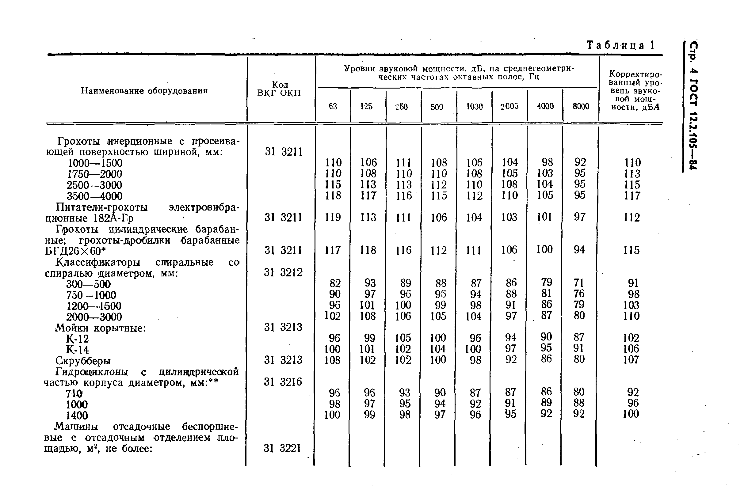 ГОСТ 12.2.105-84