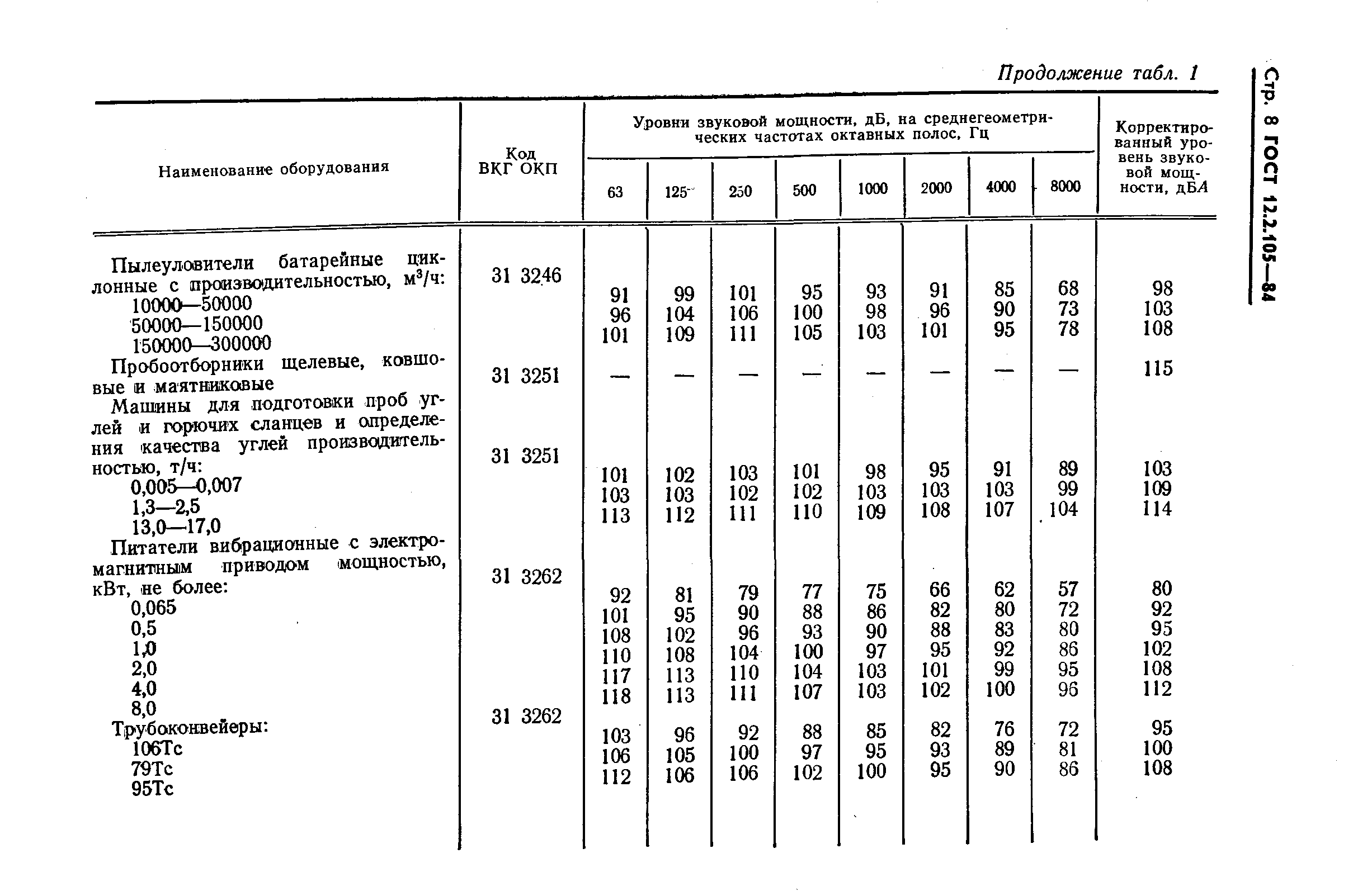 ГОСТ 12.2.105-84