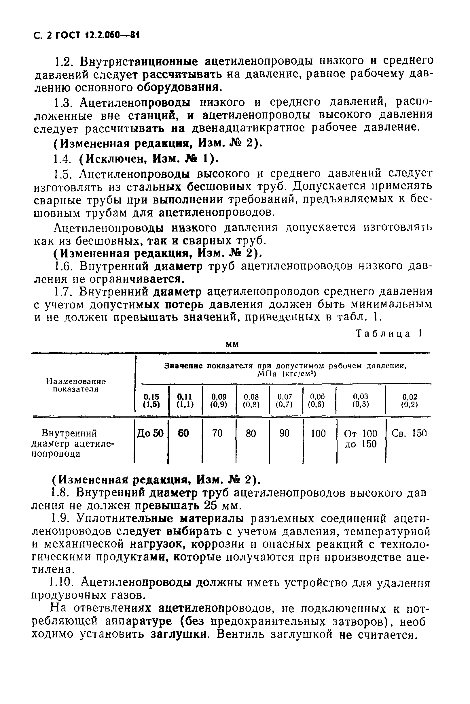 ГОСТ 12.2.060-81