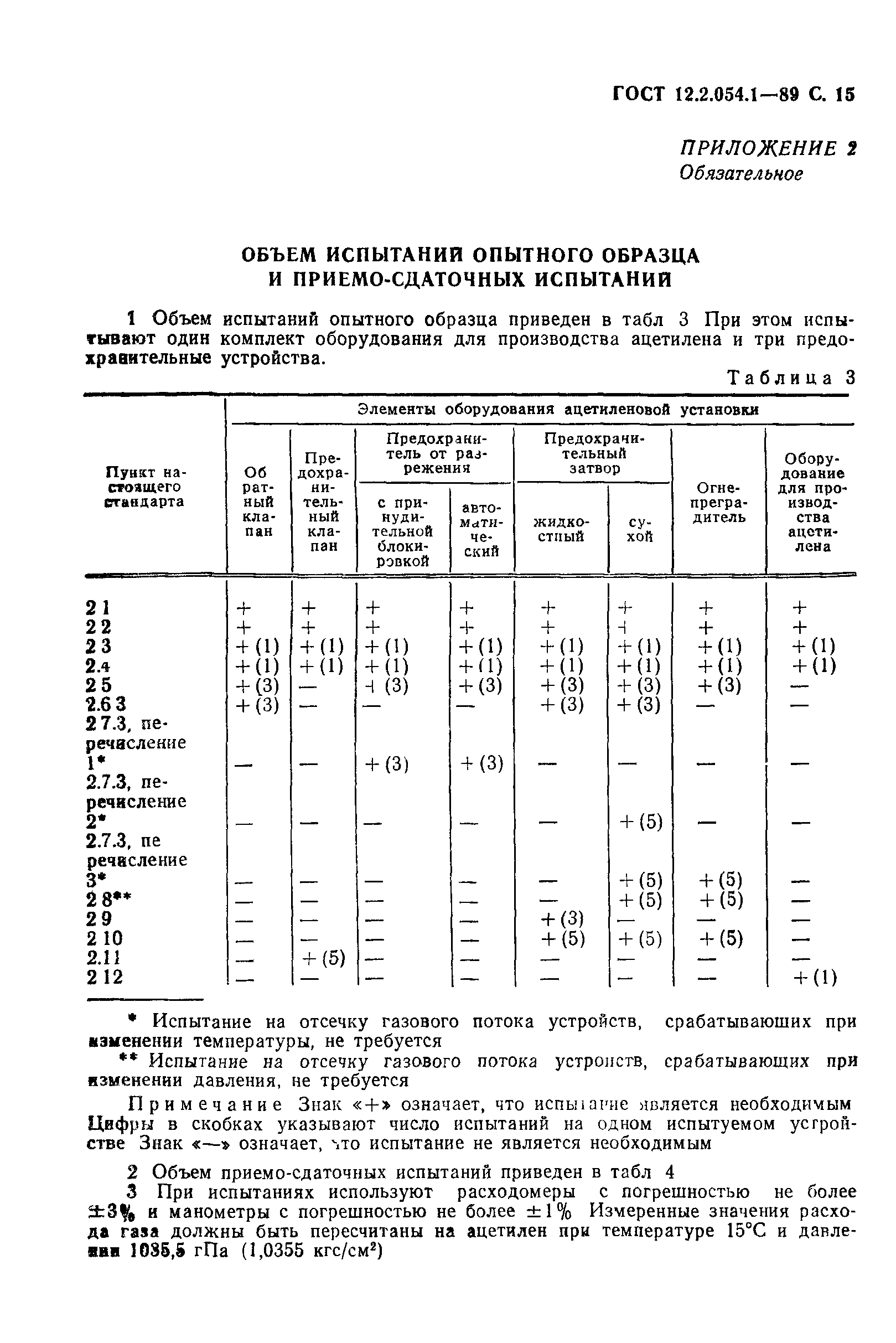 ГОСТ 12.2.054.1-89