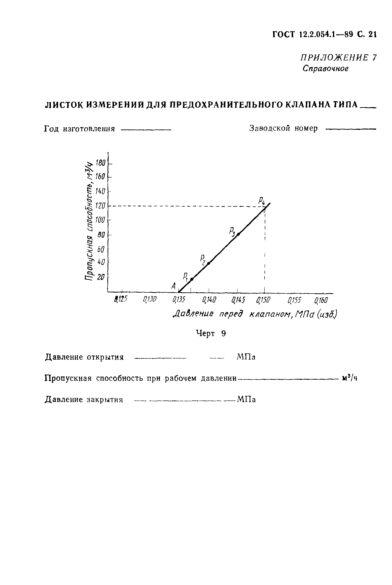 ГОСТ 12.2.054.1-89