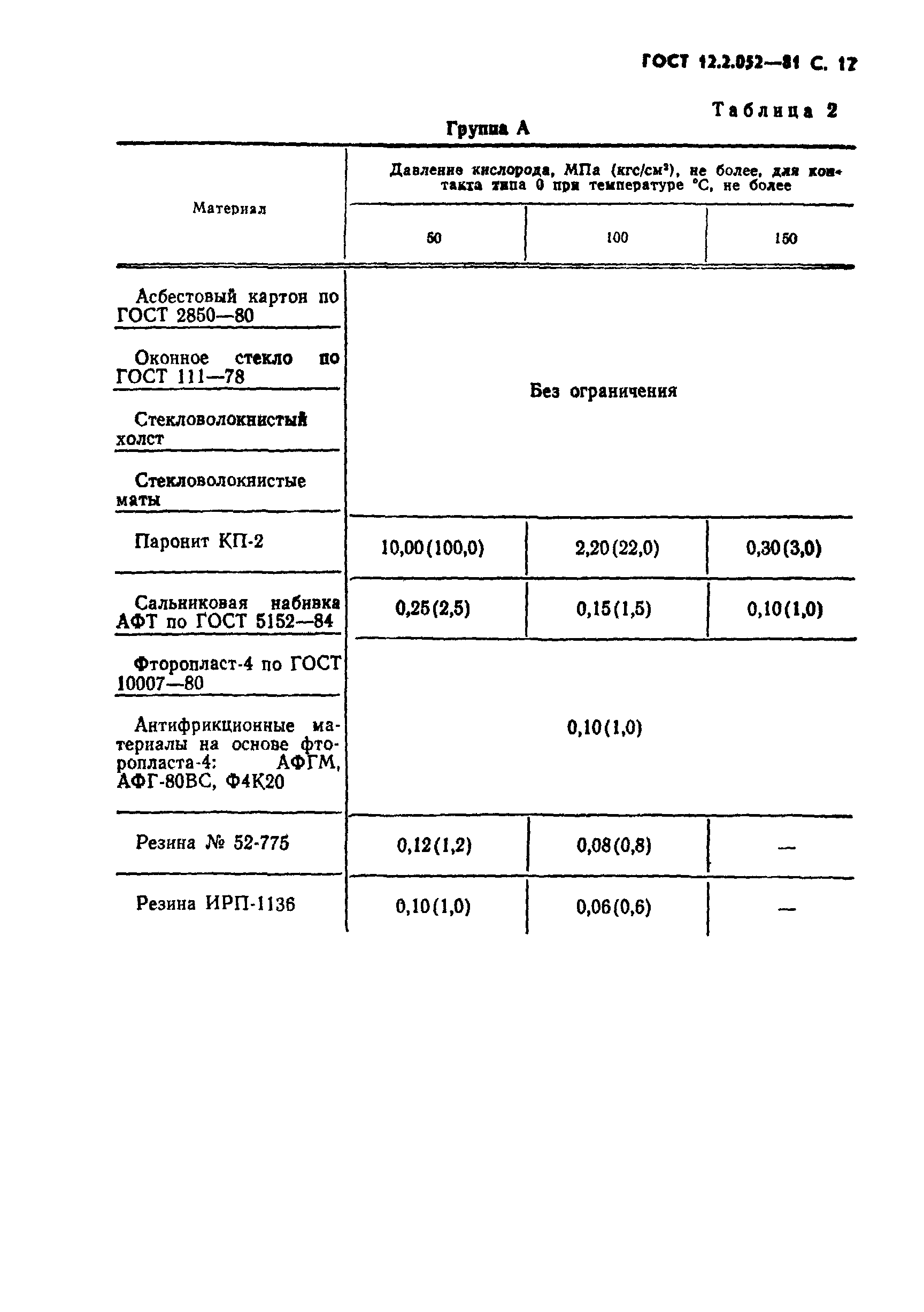 ГОСТ 12.2.052-81