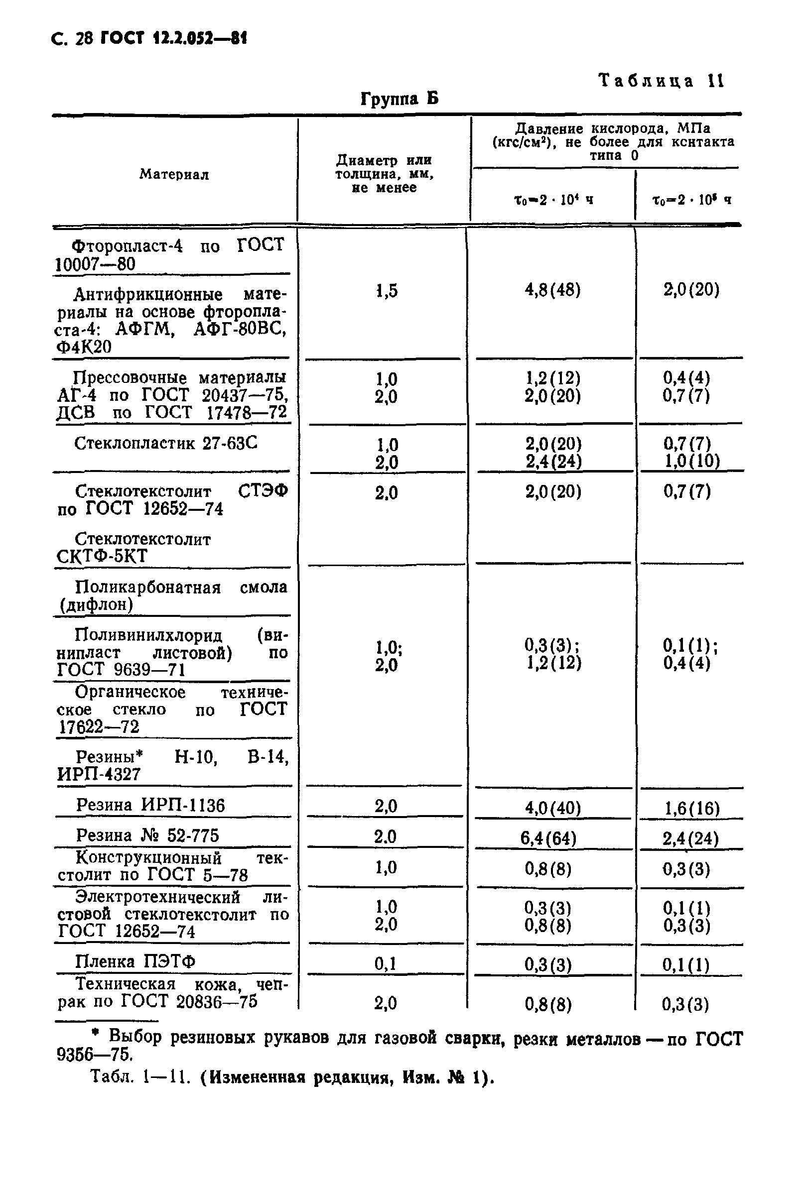 ГОСТ 12.2.052-81