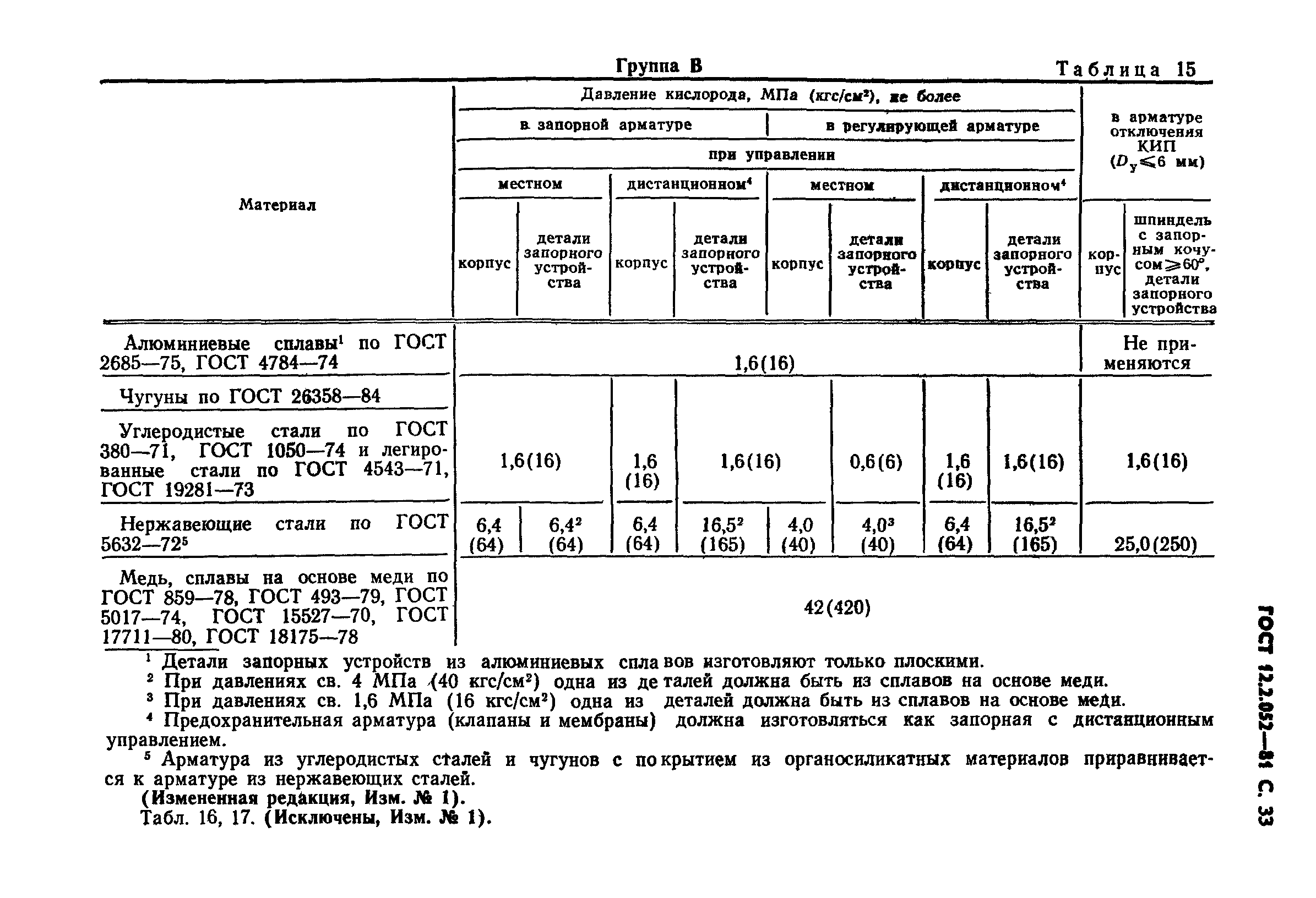 ГОСТ 12.2.052-81