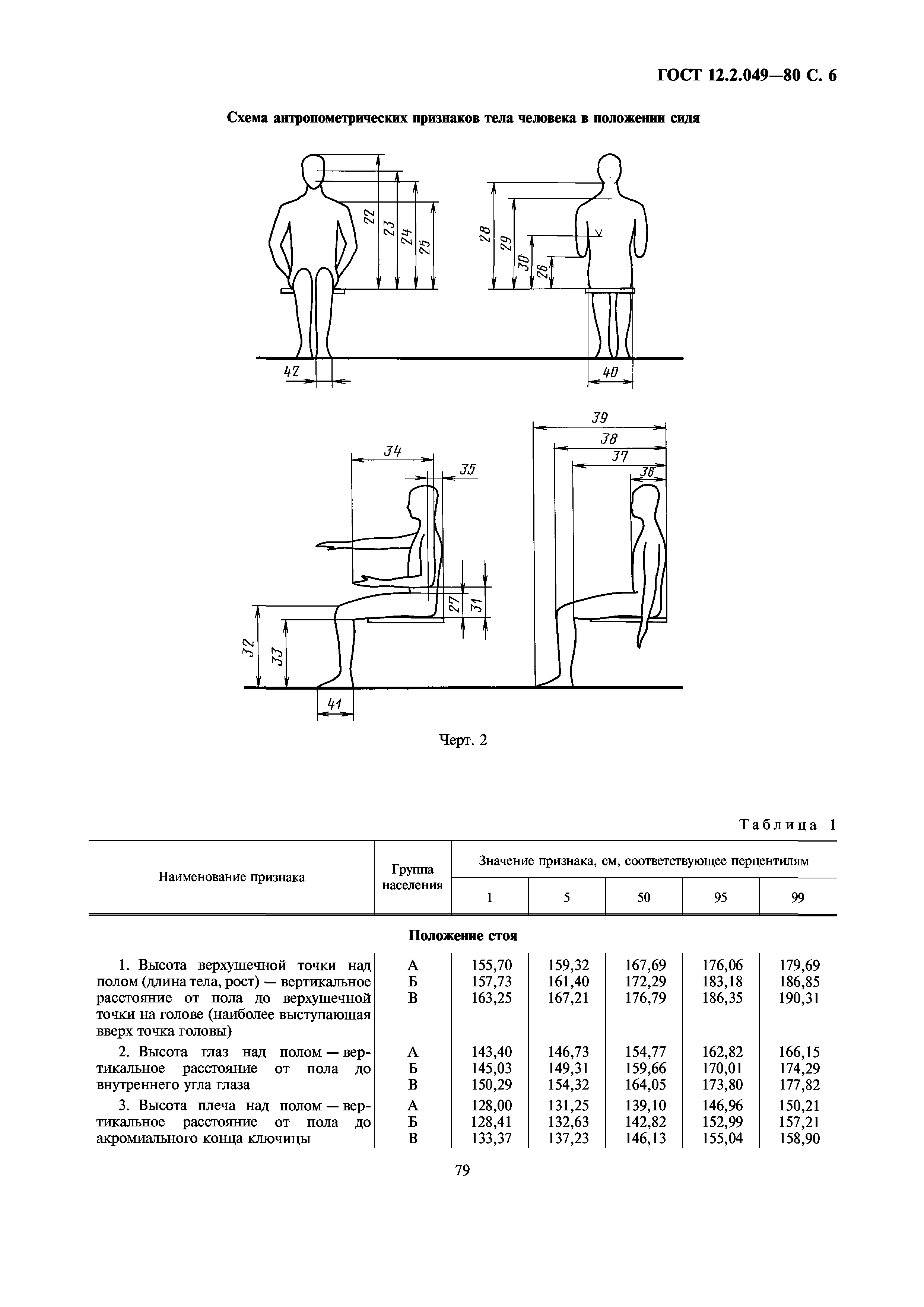 ГОСТ 12.2.049-80