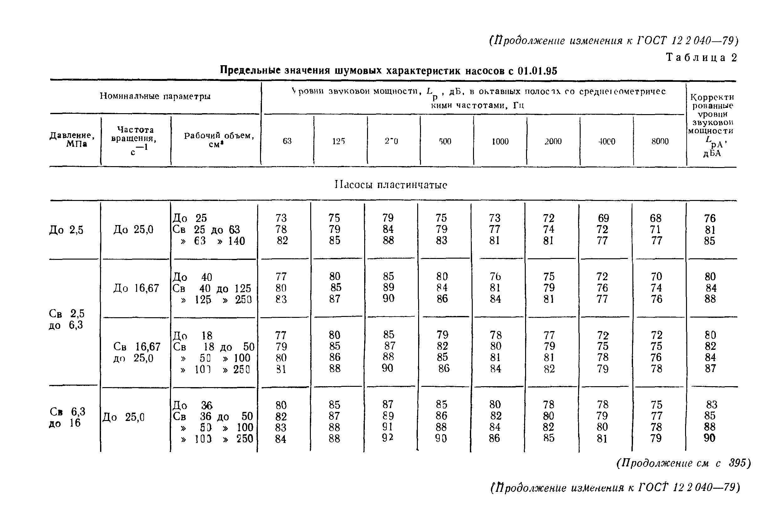 ГОСТ 12.2.040-79