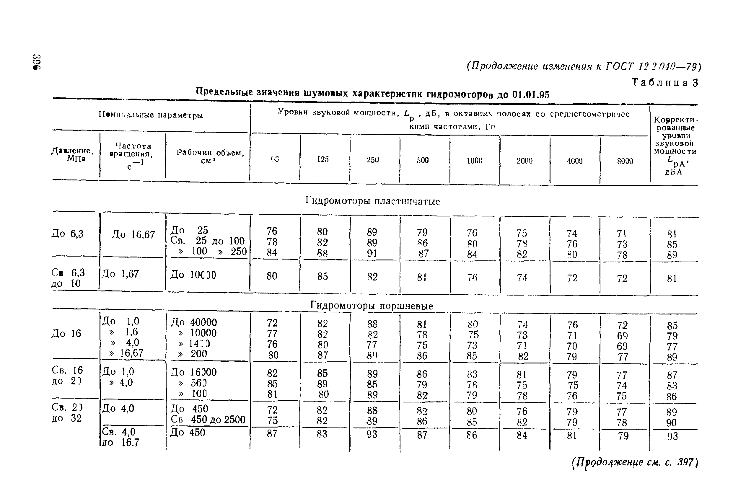 ГОСТ 12.2.040-79