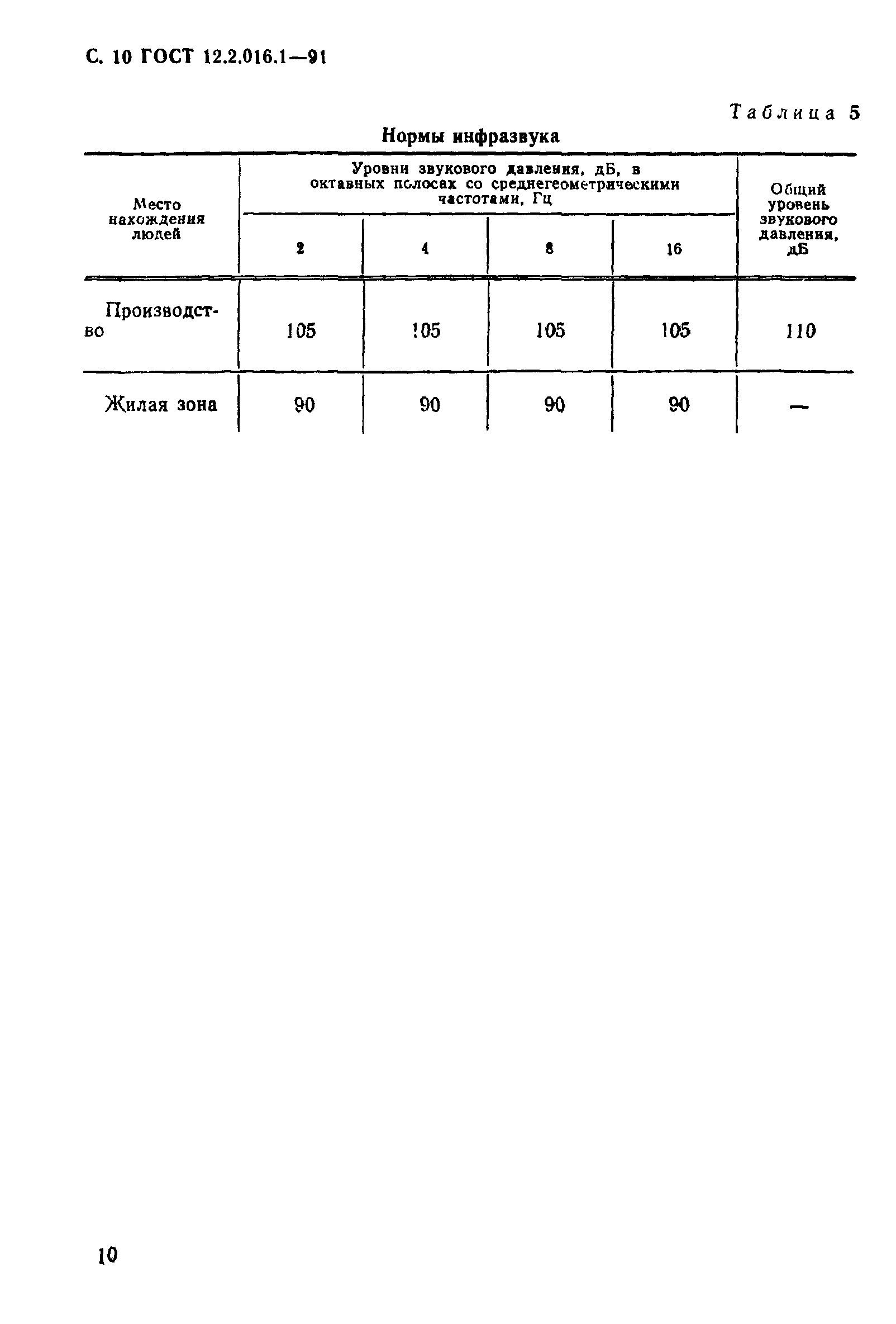 ГОСТ 12.2.016.1-91