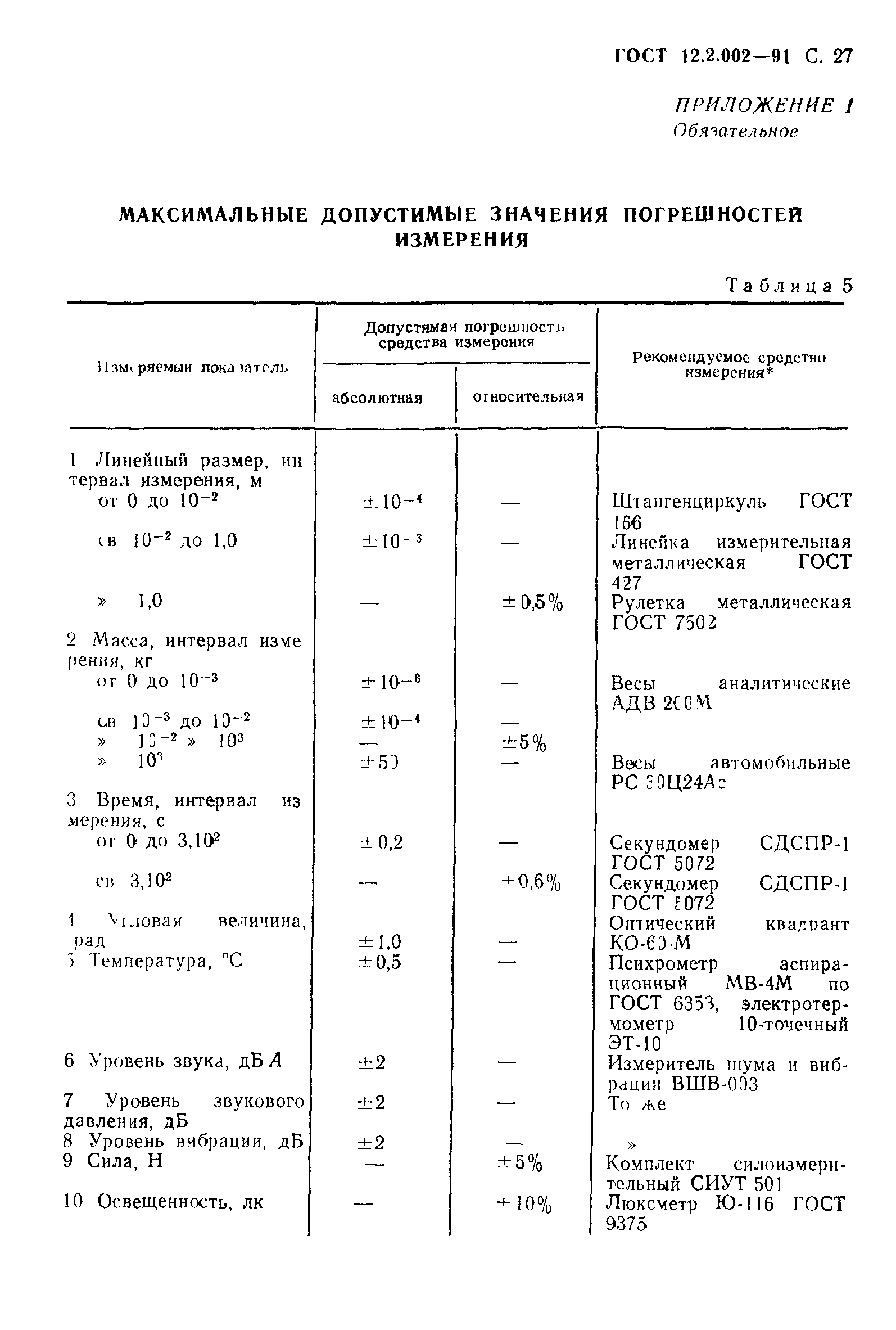 ГОСТ 12.2.002-91