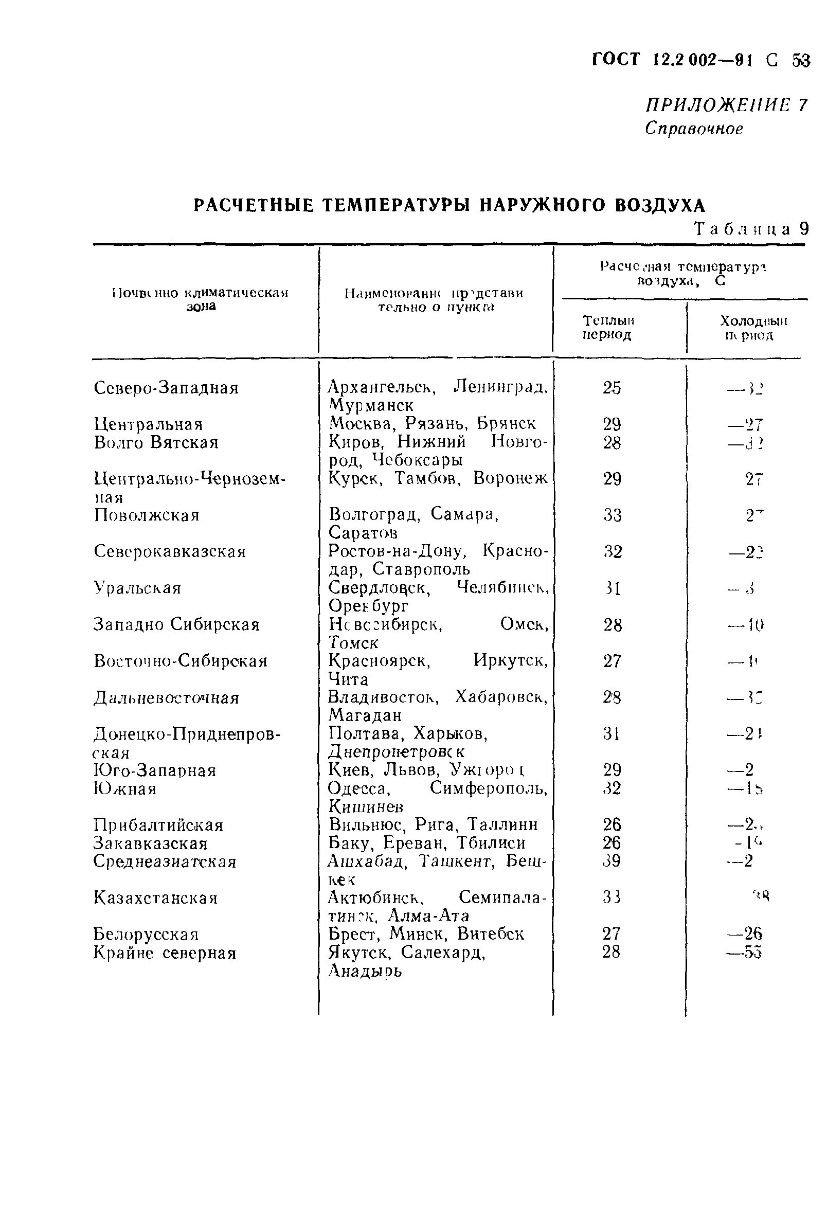 ГОСТ 12.2.002-91