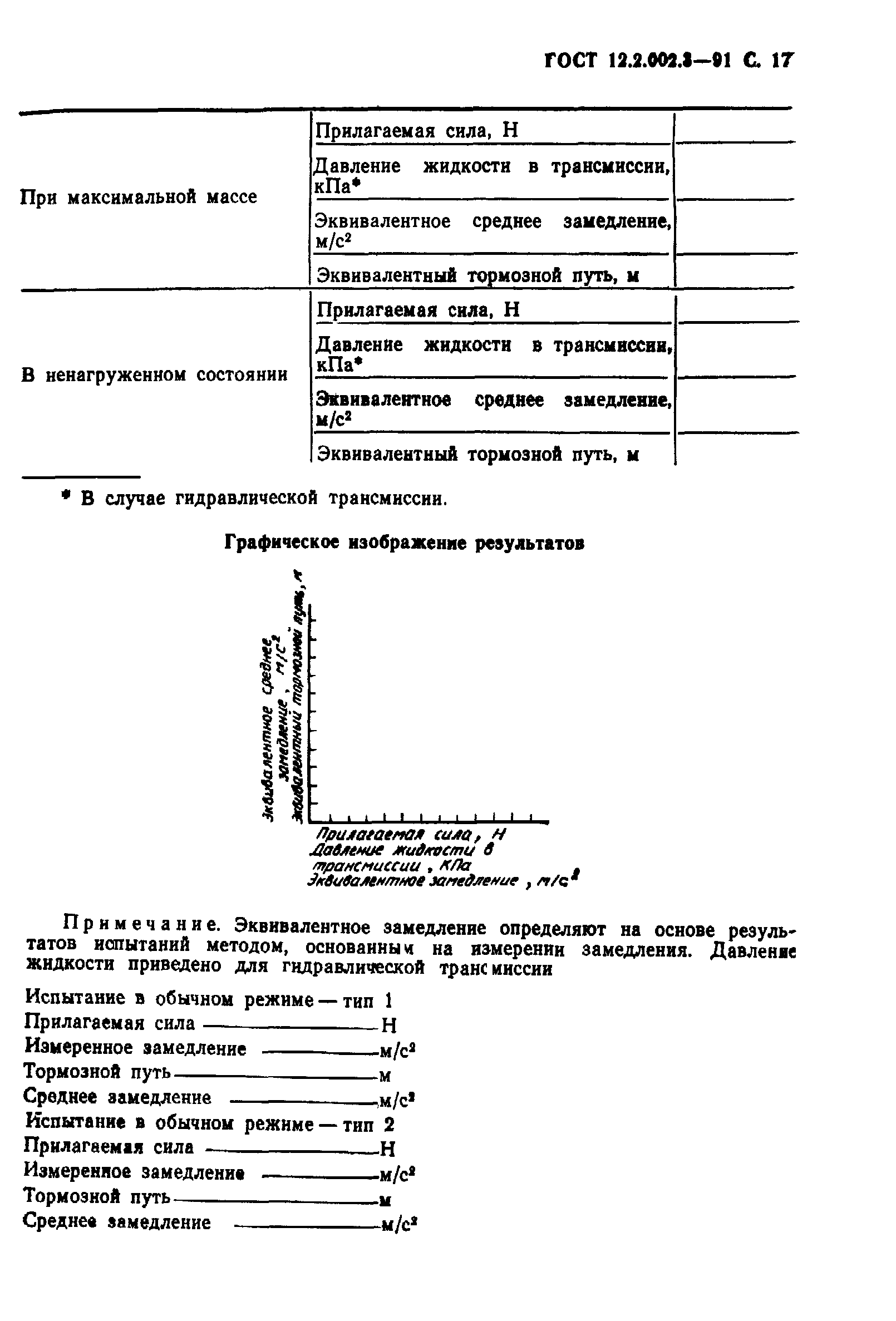 ГОСТ 12.2.002.3-91