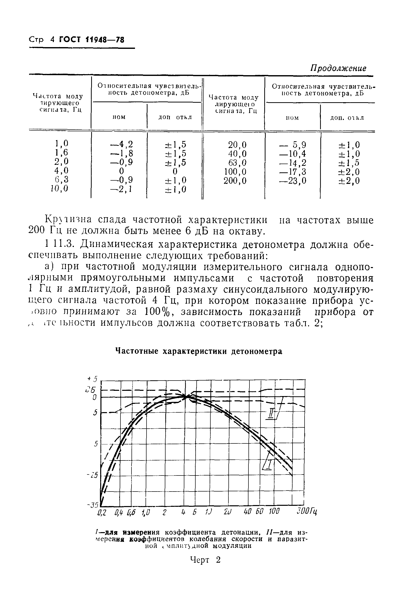 ГОСТ 11948-78