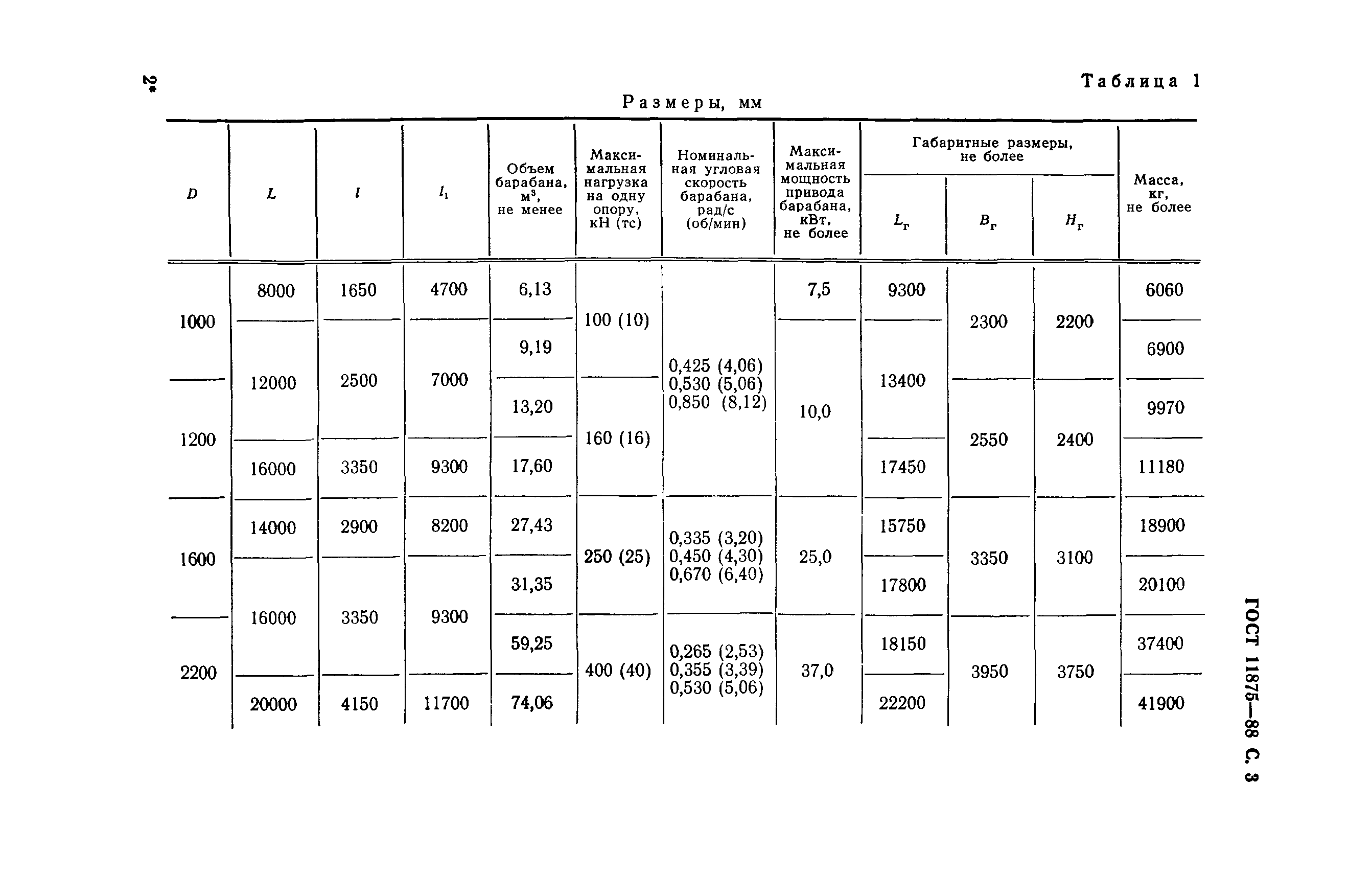 ГОСТ 11875-88