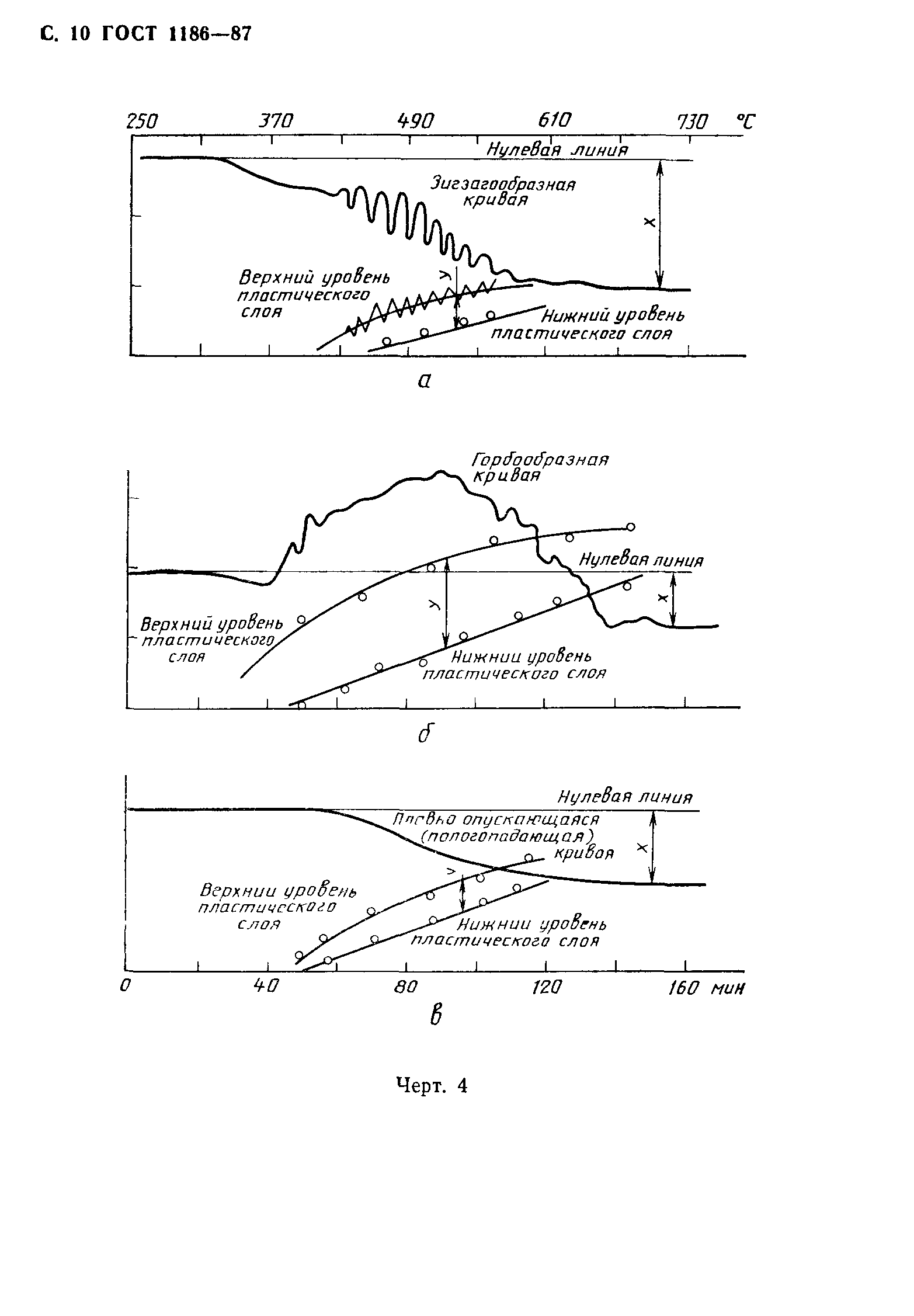 ГОСТ 1186-87