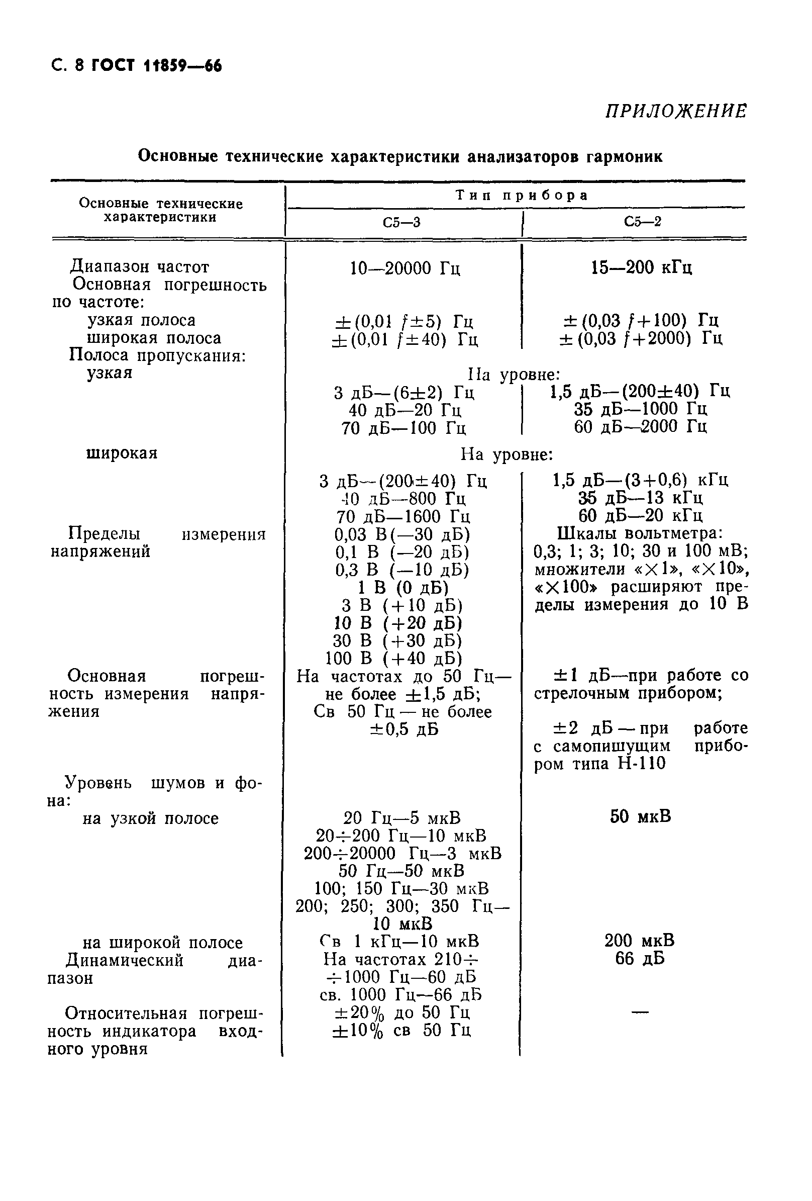 ГОСТ 11859-66