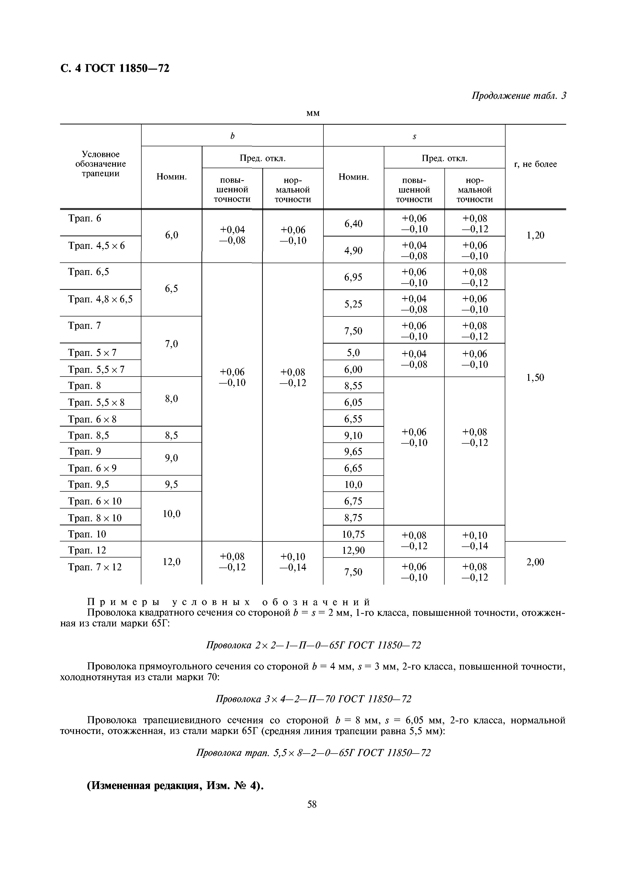 ГОСТ 11850-72