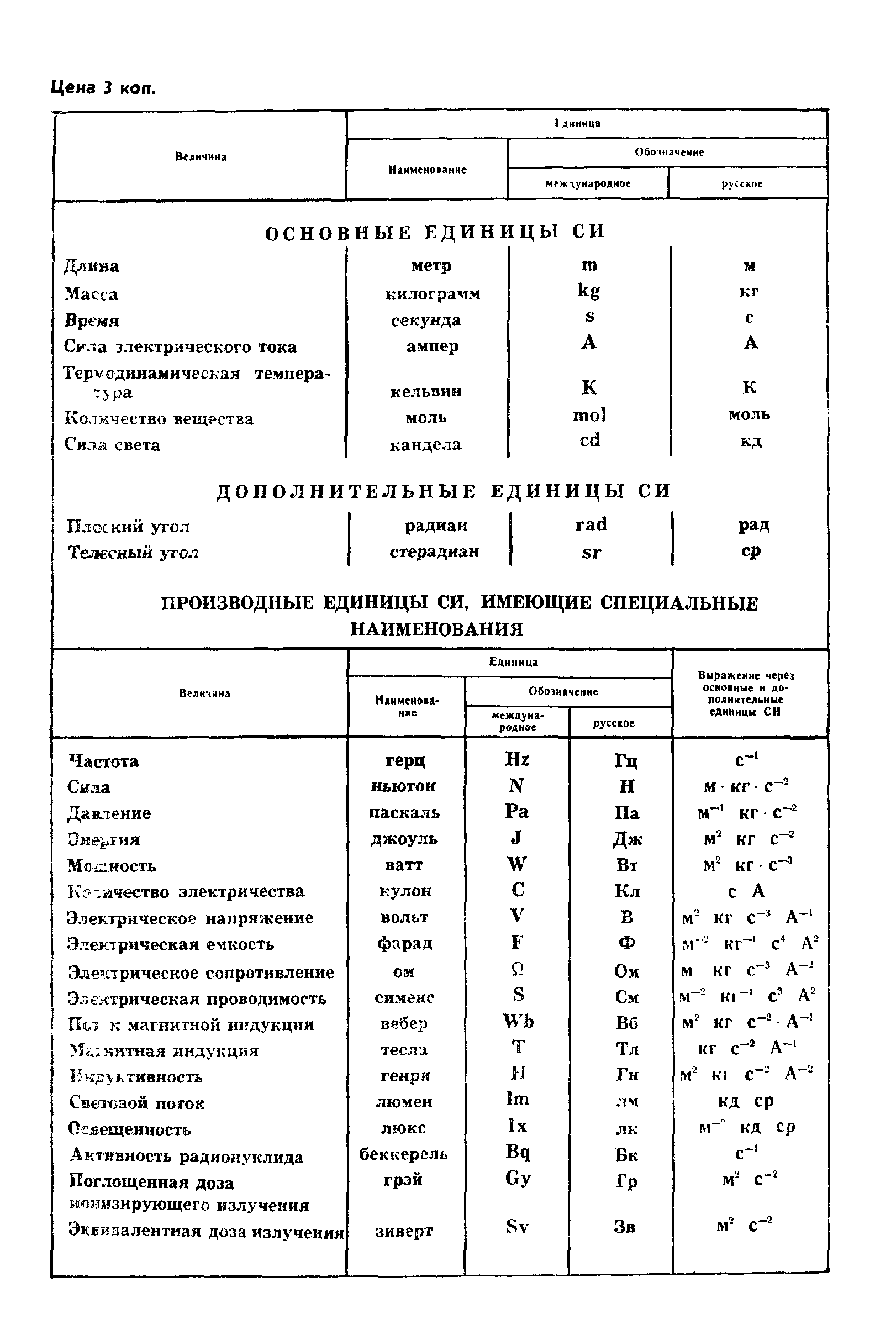 ГОСТ 11837-75