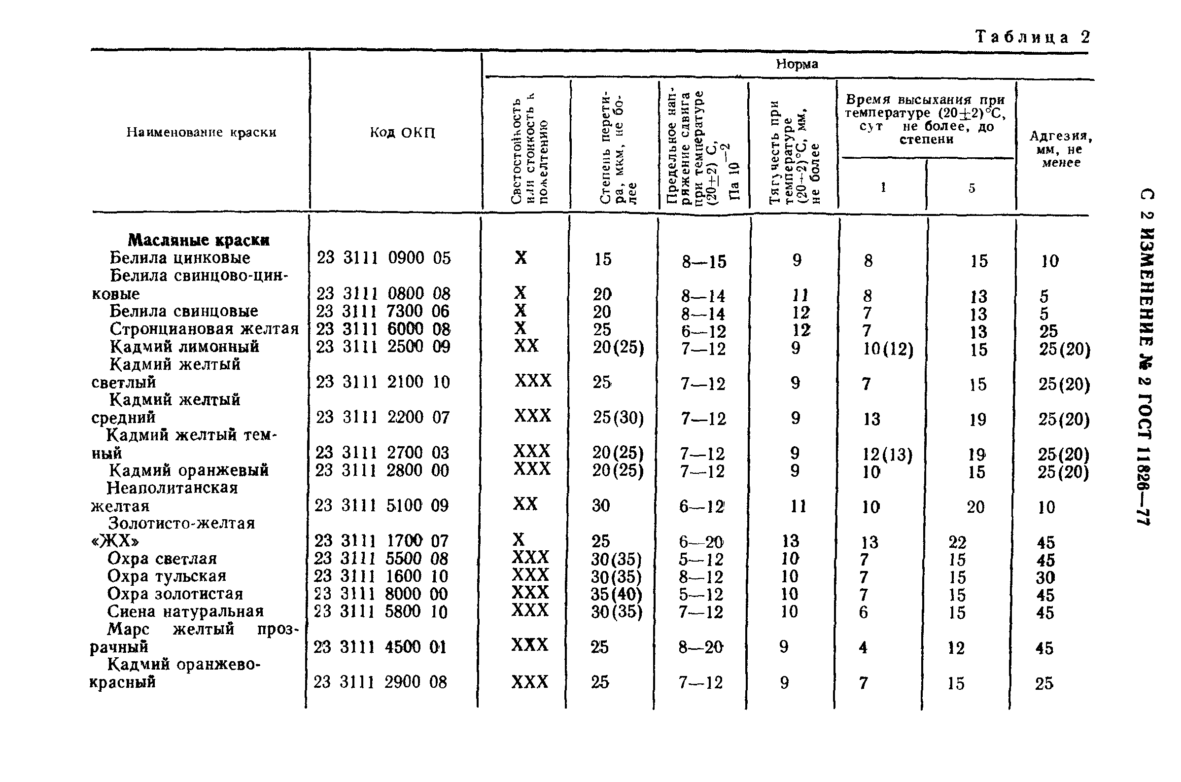 ГОСТ 11826-77