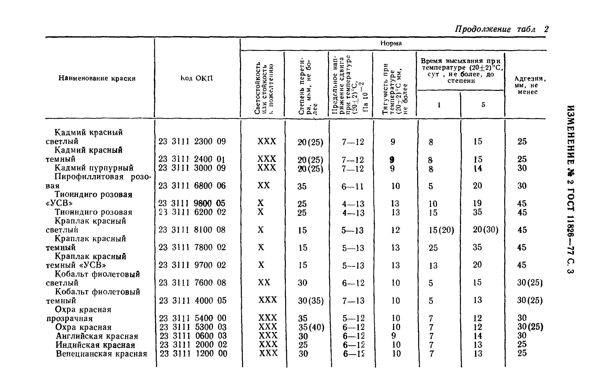 ГОСТ 11826-77