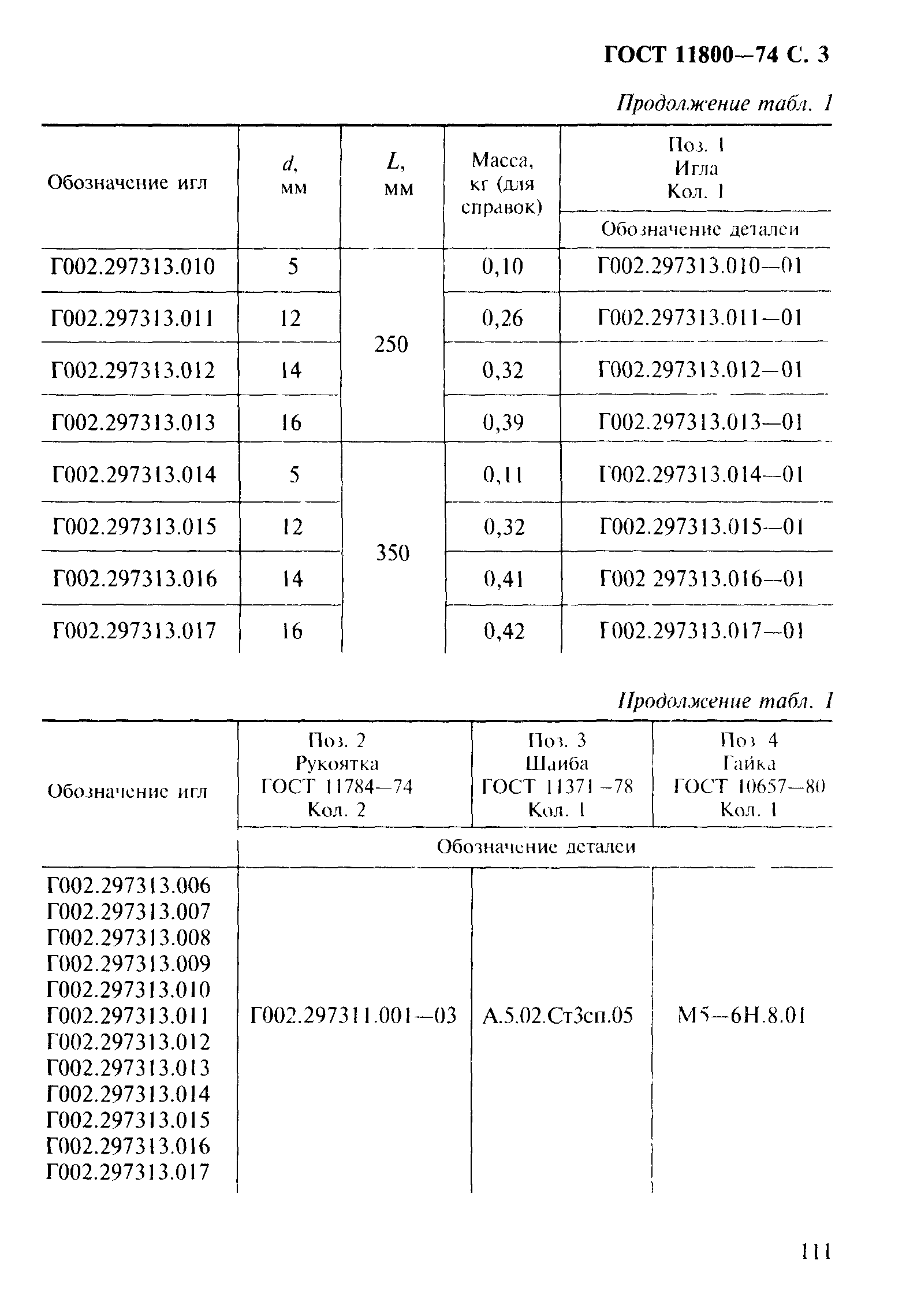 ГОСТ 11800-74