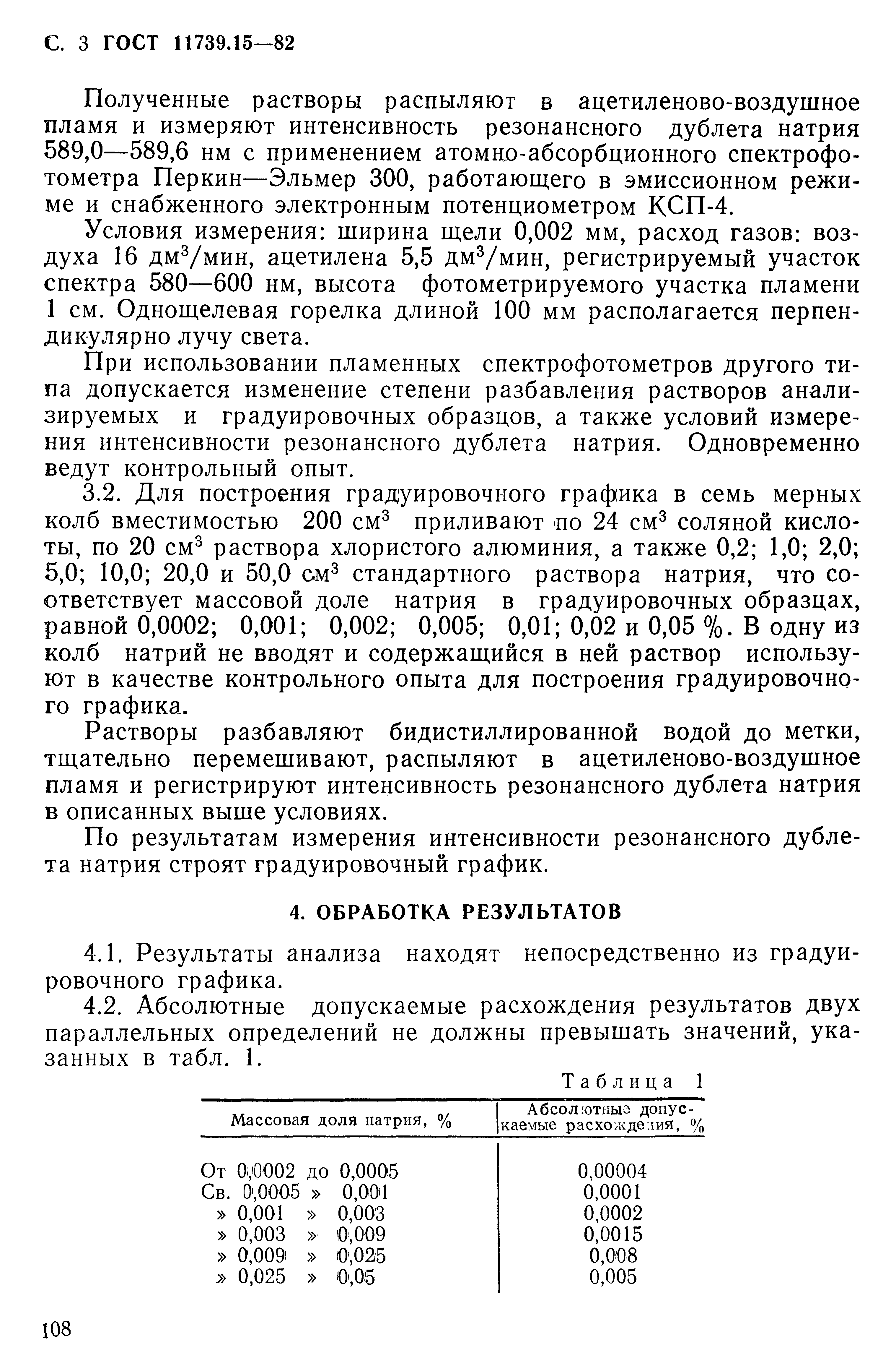 ГОСТ 11739.15-82