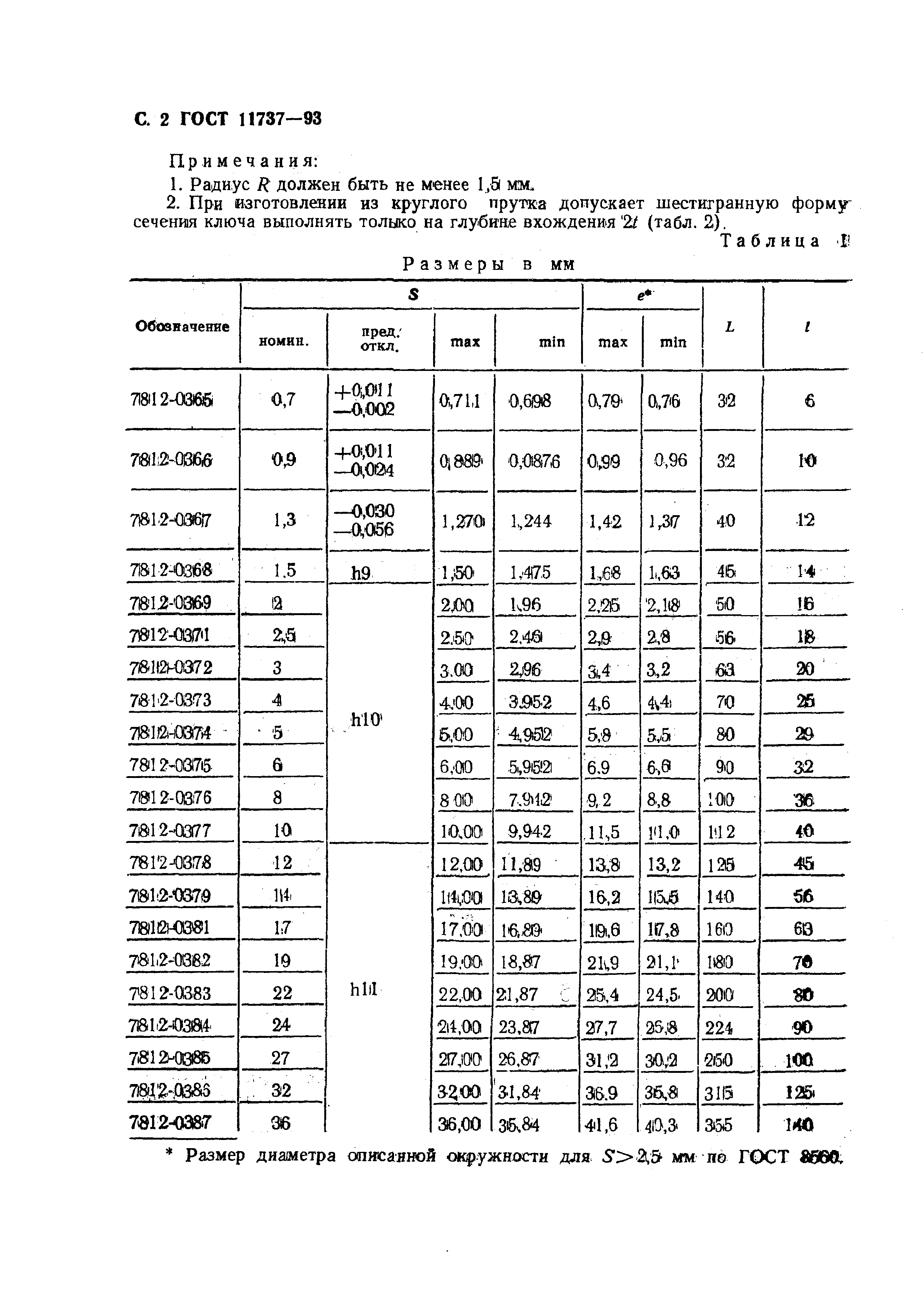 ГОСТ 11737-93