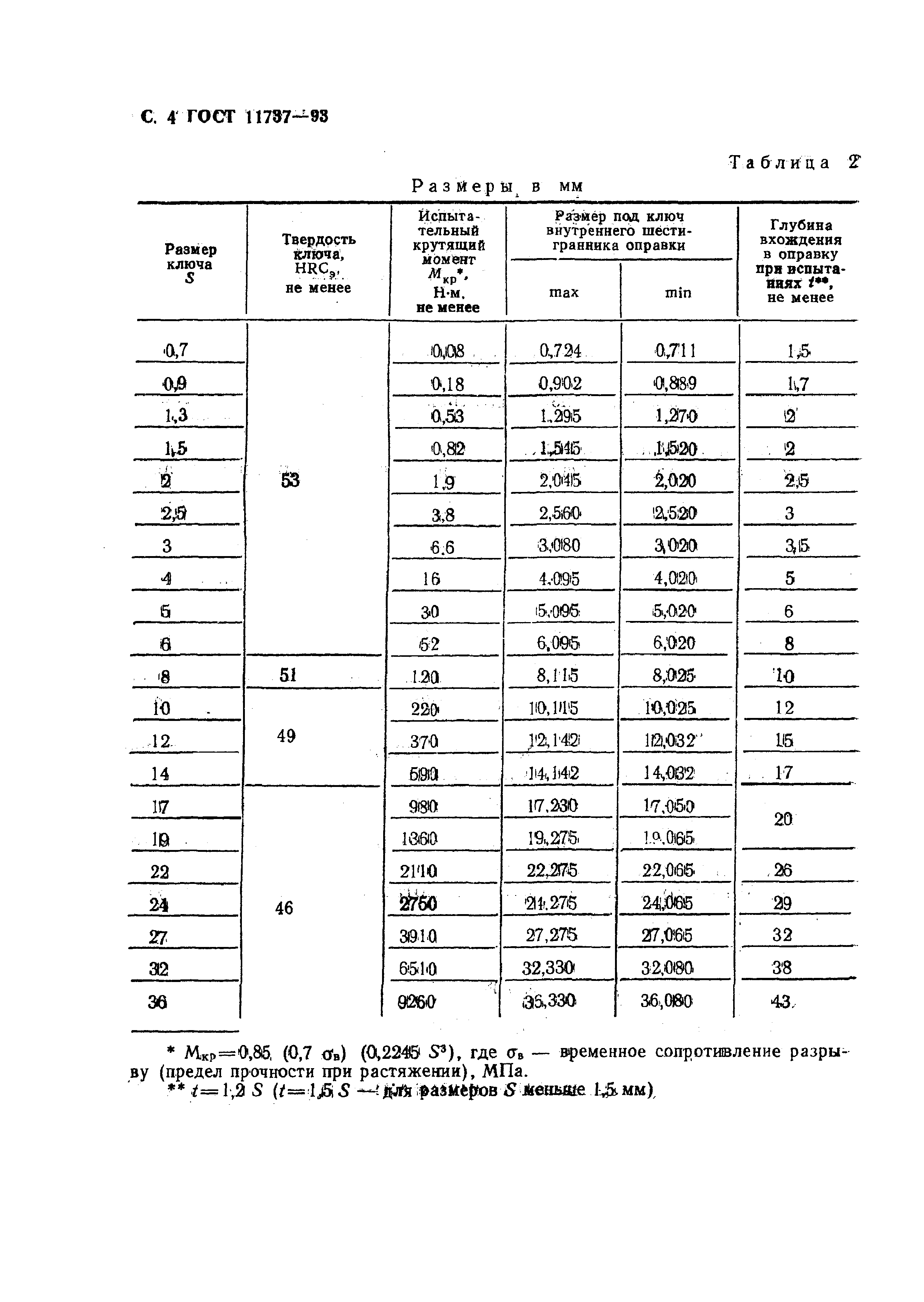 ГОСТ 11737-93